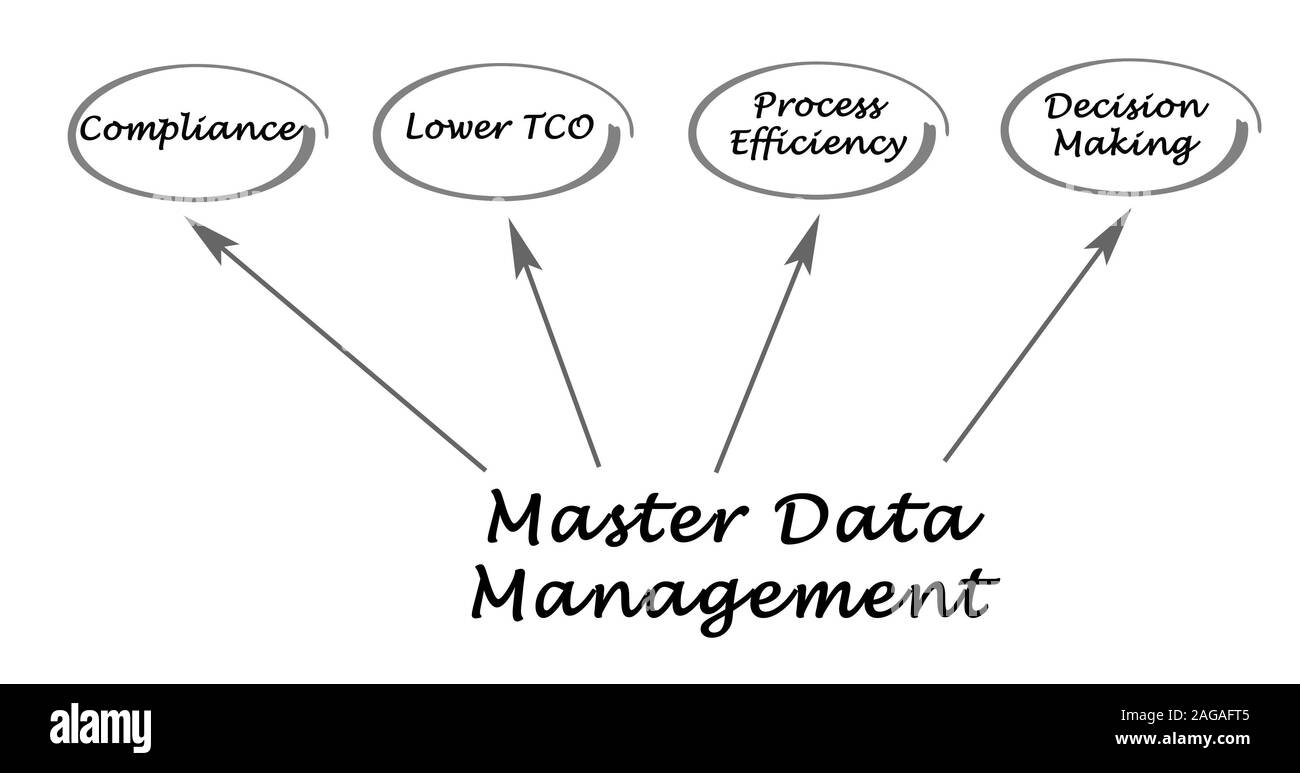 Diagrama de datos de proceso Banque d'images noir et blanc - Alamy
