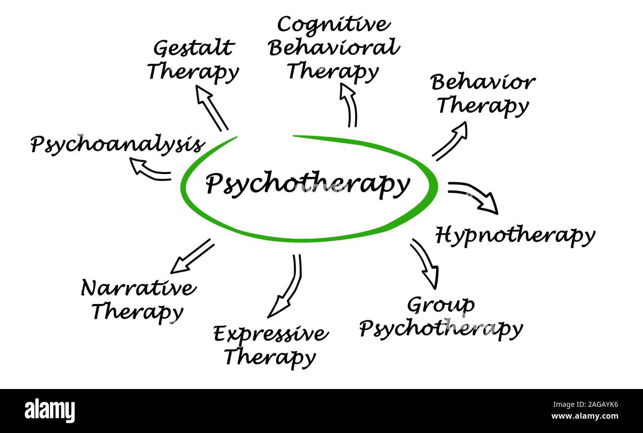 Psychothérapie Banque D'Images