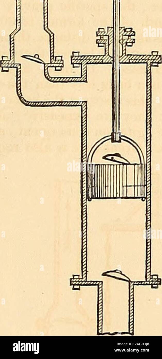 . Appleton's dictionary de machines, mécanique, Moteur-travail, et de l'ingénierie. Banque D'Images