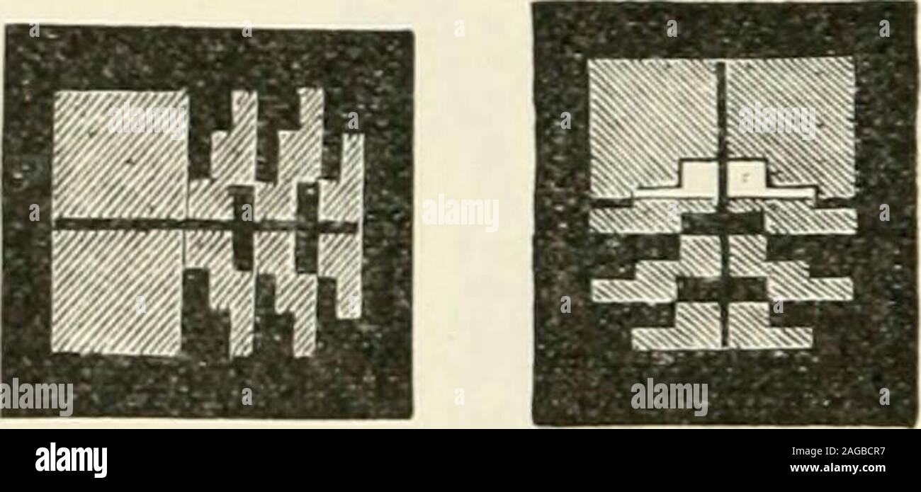 . La réfraction et la façon de réfracter : y compris des sections sur l'optique, la rétinoscopie, le montage de lunettes et les lunettes, etc.. hed sur l'image de la qualité de l'exécution sta-naire de la boue, puis l'astigmatisme est calculé par la quantité de ce chevauchement.(Voir Fig. 134.) chaque étape représentant onediopter d'astigmatisme, la moitié d'un pas d'overlappingwould représentent la moitié d'un réglage dioptrique,etc. Si, en rendant l'changefrom niveau primaire au poste secondaire, l'miresshould séparer, le chirurgien devrait savoir que hissecondary poste aurait dû être sa position primaire,et qu'il devra faire une corre Banque D'Images