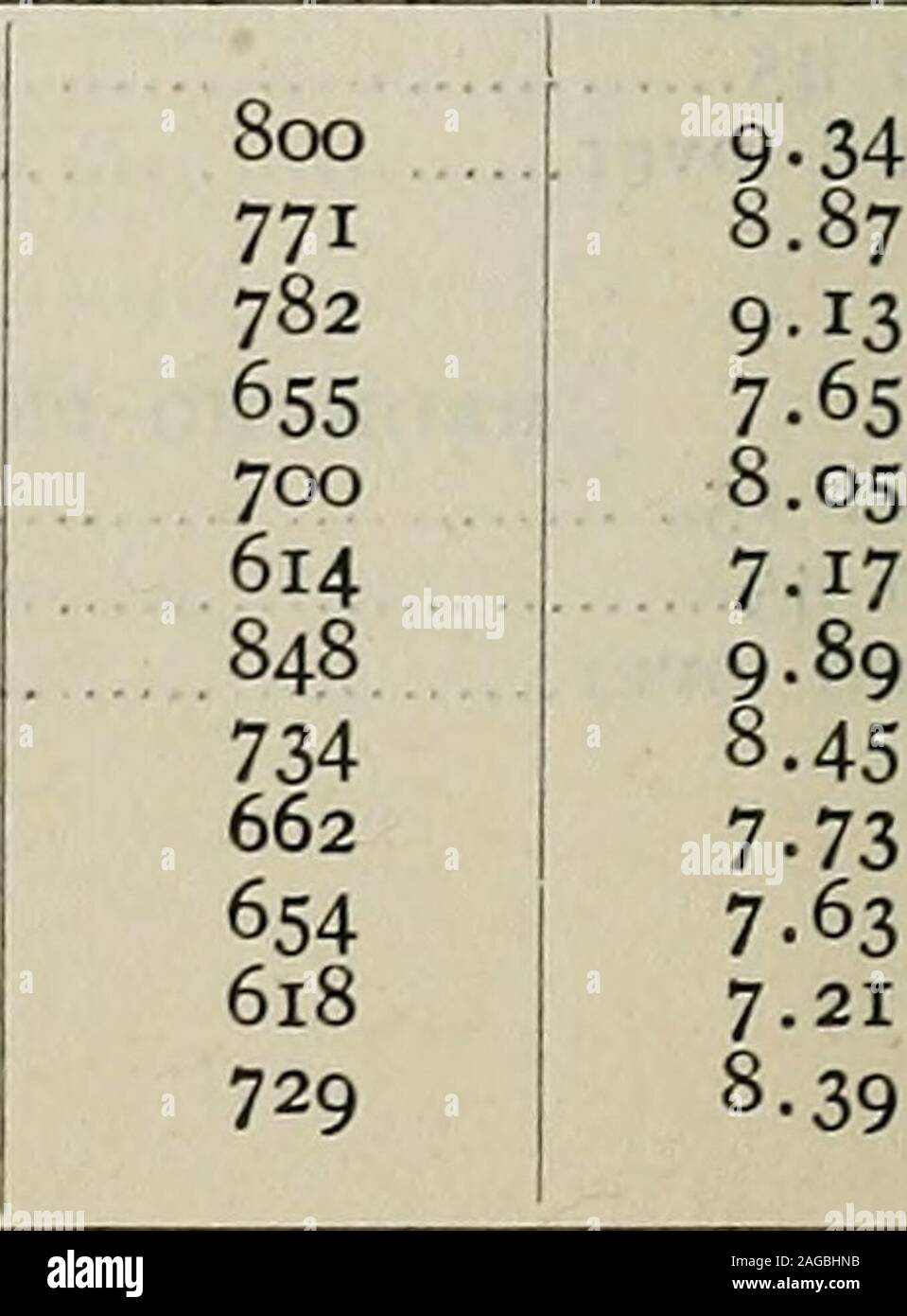 . Rapport annuel du Conseil d'État du Maryland de la Santé pour l'année se terminant le 31 décembre 1903.. 57o 6 465 43217 266 142 148 104 6 219 125 0,42 7,26 92,32 26.6259-7213-66 3-4316.5780.00 77 4.5613.8581.59 2.2516.1681.59 •97.711.52 98.65j-35 83,20 1,60 15,20 8S RAPPORT ANNUEL DU TABLEAU XI-suite. P. 100. Dans chaque numéro. Perioc I. 71 26 43 127 47 14 7i 26 43 269 120 11 13 673 62 43 285 26 44 1078 95 16 278 49,64 0 187 33 560 40 11 3i 3i 894 305 90 75 347 89 566 27 162 52 528 21 634 455352 151364 VIOLENCE accidentelle. Moins de 15 ans 15 à 45 ans 45 ans et plus (la tuberculose des poumons et du larynx). Moins de 15 ans Banque D'Images