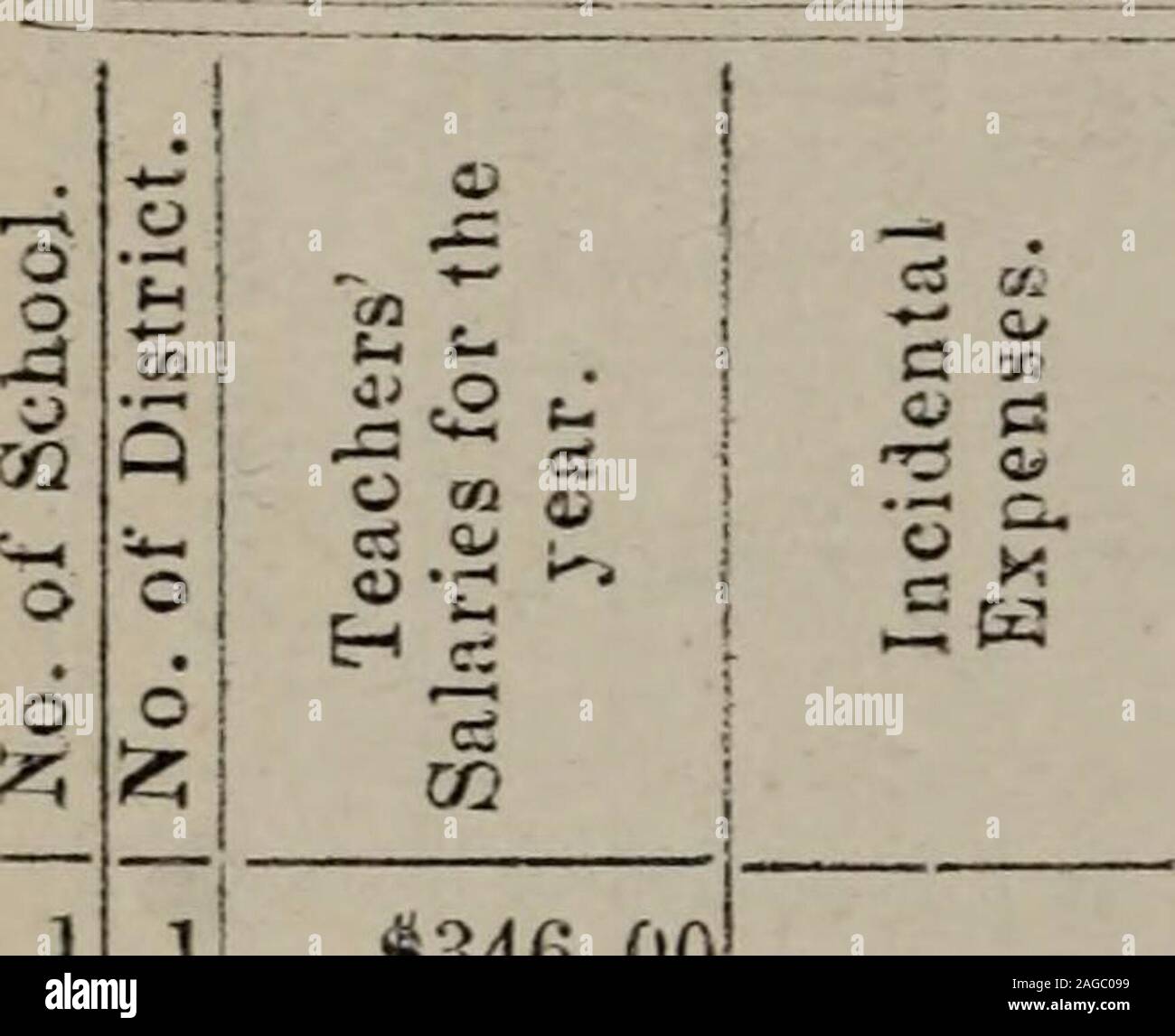 . Rapport. H3 u0 IIOH UBpUD iBAlIVp 90;93tU9ay o • . bo p-i- s- comme• • D ? 40ii)s ;(j CO CO CO CO o "c c- oo 88 RAPPORT DE L'alvkrt &Lt ;;county school-statistiques. Fourrure dépenses Exercice se terminant le 30 septembre. 1874.. 346 $ 00,269 10 , 9900 !32600;35500;42600 ; 39600 !385 m 428 00 ! 361 00174 0083 00154 00269 00145 00185 00437 00 299 00360 00 !92,399 ; 337 00 343 00 394 00391 : oo : 353 415 00 !OO. 3 L W3 5 2013 9316 2511 2011 6310 941 1704 ! 10 00-10 00 12 51 ! 20 00 11 25 14 60 ; 11 36 15 00 16 12 4 2738 3818 8416 89 450 00i32 66-22 87i 3655 : 313 ; 15 05 20 67 18 7416 25 19 6513 23- 772 51 99 493 47 06 21 31 Banque D'Images