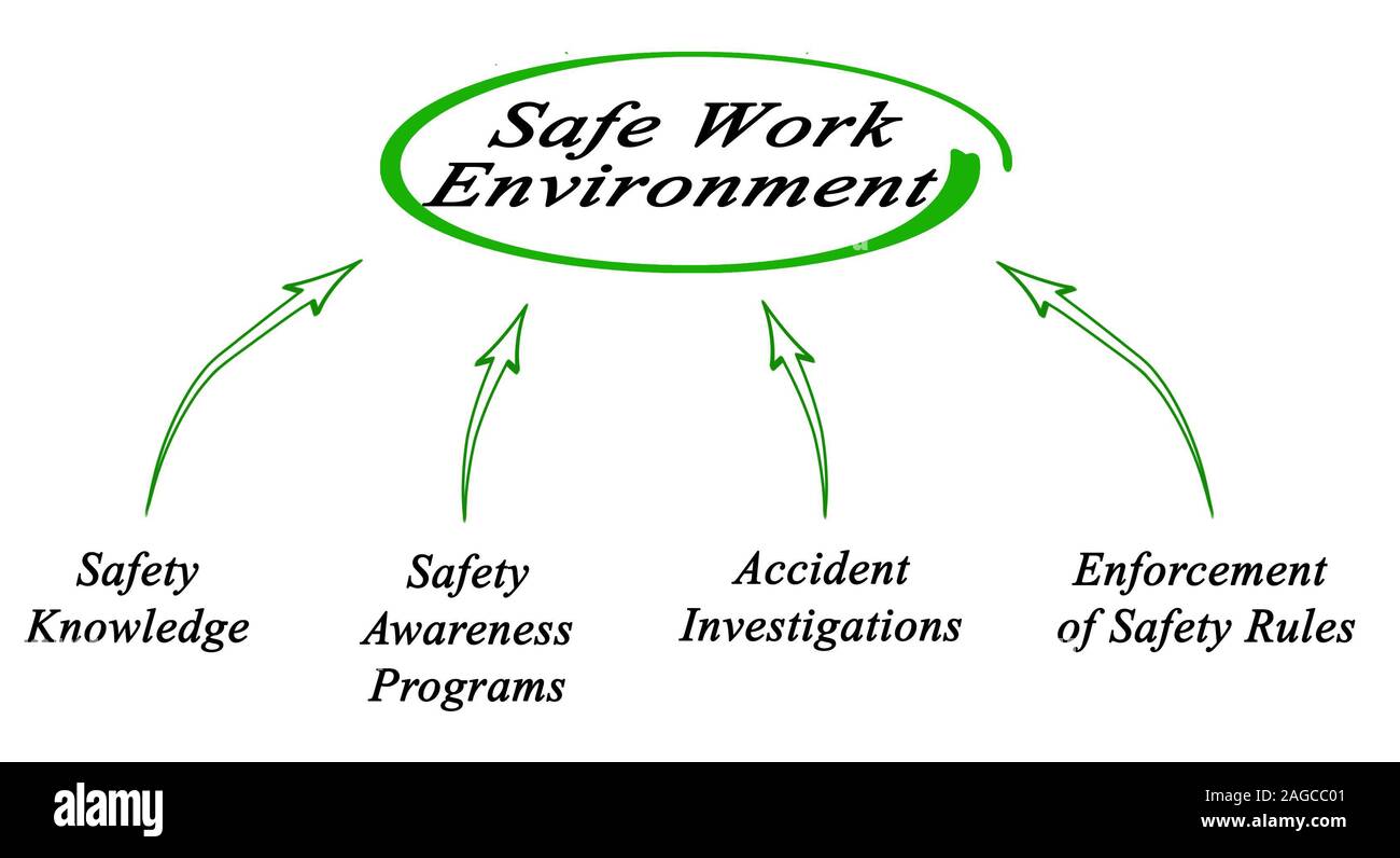 To Maintain A Safe Environment An Establishment Should Except Safe environment Banque de photographies et d’images à haute résolution