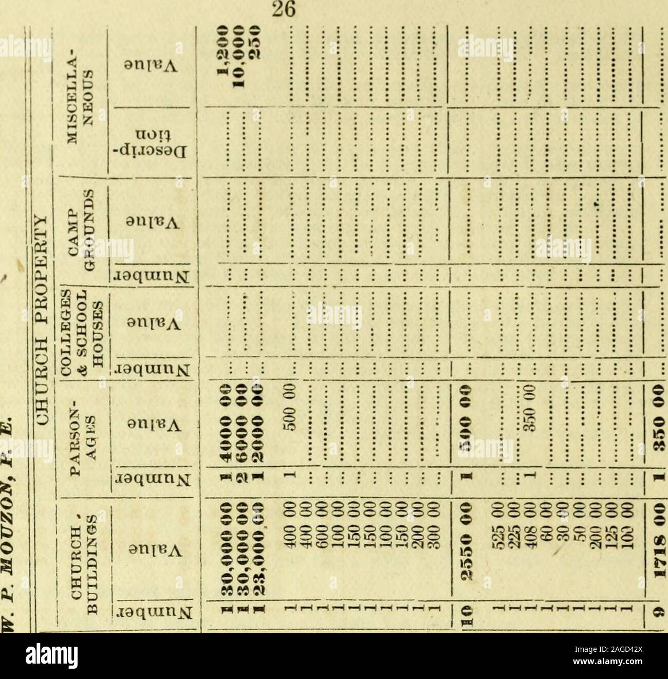 . Procès-verbal de la quatre-vingt-cinquième session de la conférence annuelle de la Caroline du Sud de l'Église épiscopale méthodiste, Sud, tenue à Marion, S.C., Décembre 15-20, 1880. ien que quelques amis ont chanté et quand les poils sont des temples leur adornLike agneaux, ils sont toujours dans mon sein à la charge, la réalisation que Dieu était en effet son pasteur, il a prononcé les mots, j'amborne dans son sein, reconnaissant ! Reconnaissant ! Ayant demandé son malheureux fils avec qui il vivait, toujours à l'autel familial keepup ; et ayant déjà donné des orientations suivies pour son enterrement,comme s'il s'attendait à être très bientôt calle Banque D'Images