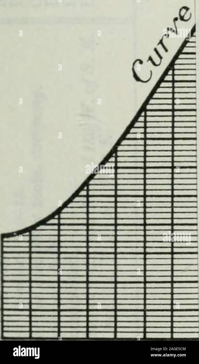 . Bulletin. être au moins de 1,250 pieds de profondeur si le speedequaled que pour la moyenne des puits foré dans ce domaine. Recettes quotidiennes ET LES LIVRAISONS DE PÉTROLE BRUT. Le graphique illustré dans la plaque XIV est utilisé pour afficher des valeurs relatives des réceptions et livraisons de pétrole brut à partir d'un parc de stockage. Il isseen à partir de la courbe de masse que les reçus pour le mois sont muchgreater que les livraisons. C'est amené de façon plus claire par usingcolored^ crayons pour désigner le montant de recettes dépasser l-pensions, ou un ice versa. Deux broches dans les colonnes de gauche du tableau de donner immédiatement, sans référence t Banque D'Images