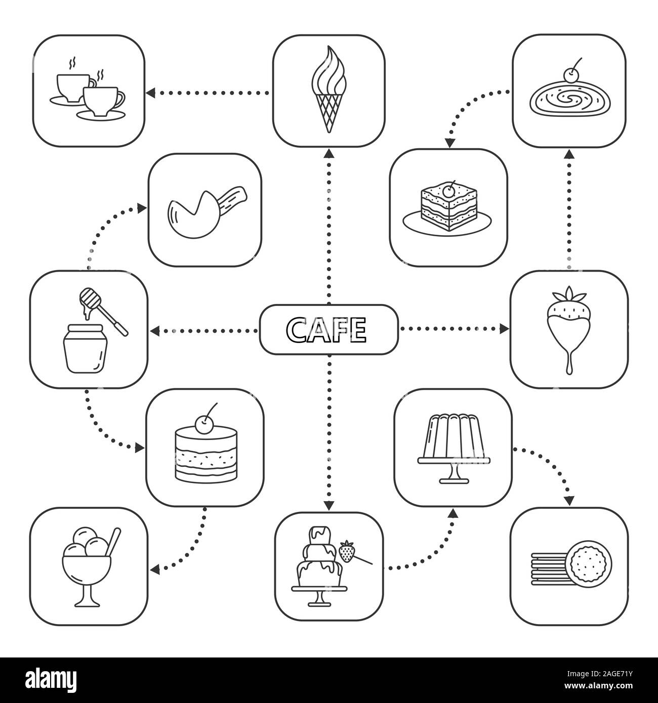 Mind Map confiserie avec icônes linéaire. Café ou café maison menu. La crème glacée, les biscuits, gâteaux, du pudding. De concept. Vector illustration isolé Illustration de Vecteur