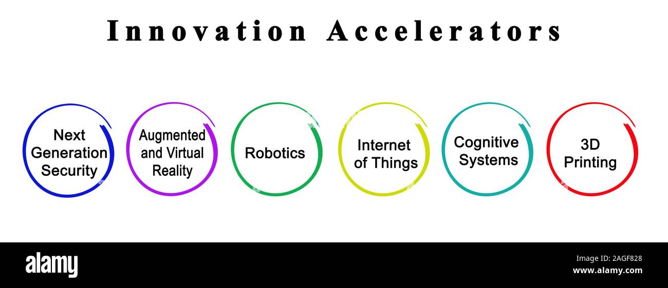 Six accélérateurs d'innovation Banque D'Images