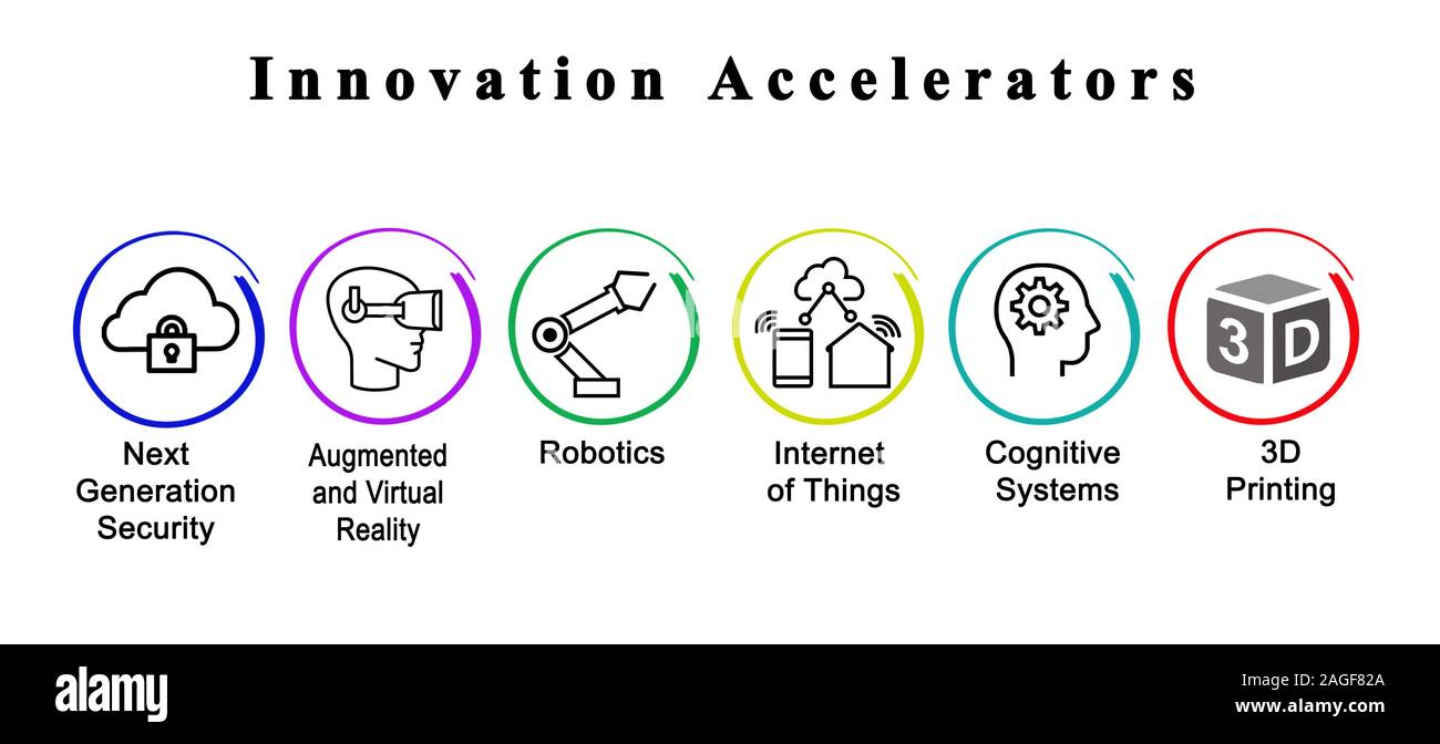 Six accélérateurs d'innovation Banque D'Images