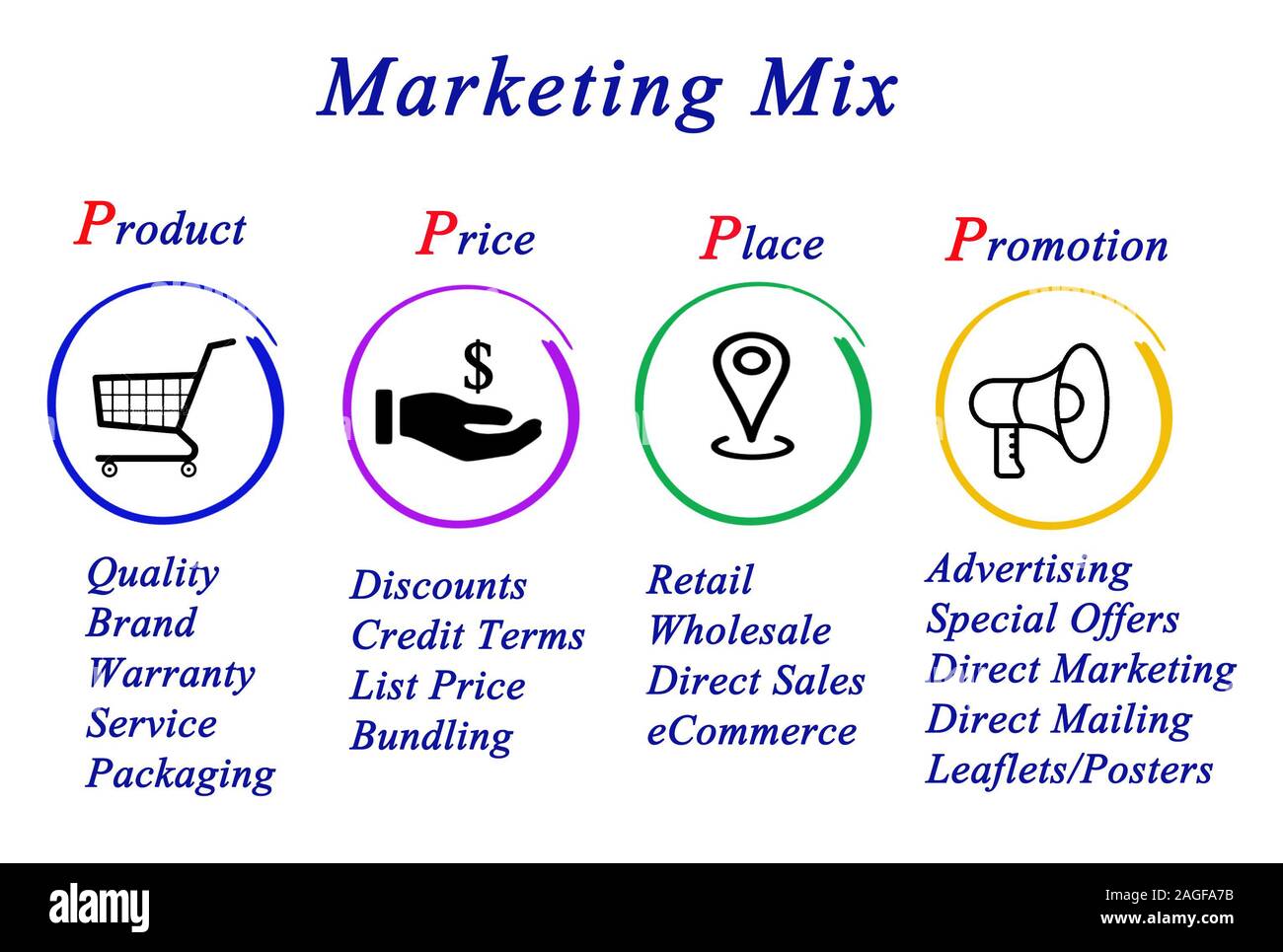 Marketing mix 4p Photo Stock - Alamy