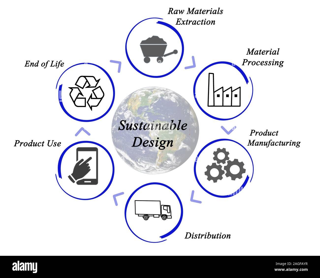 Conception durable Banque D'Images
