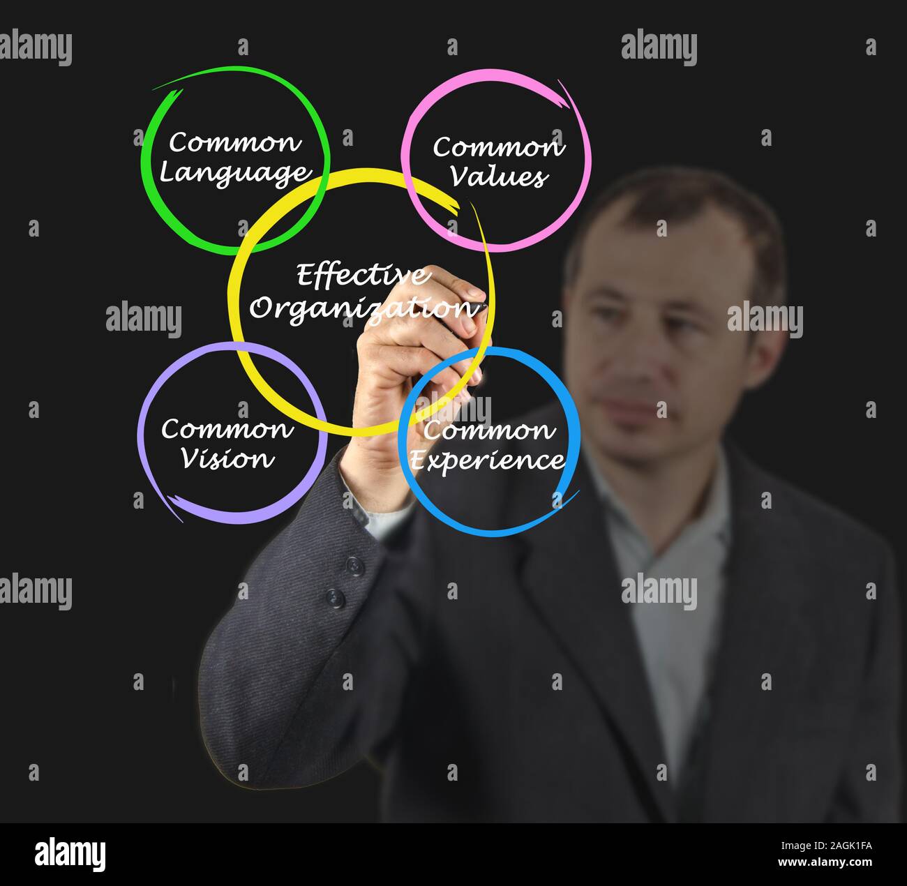 Des organisations efficaces Banque D'Images