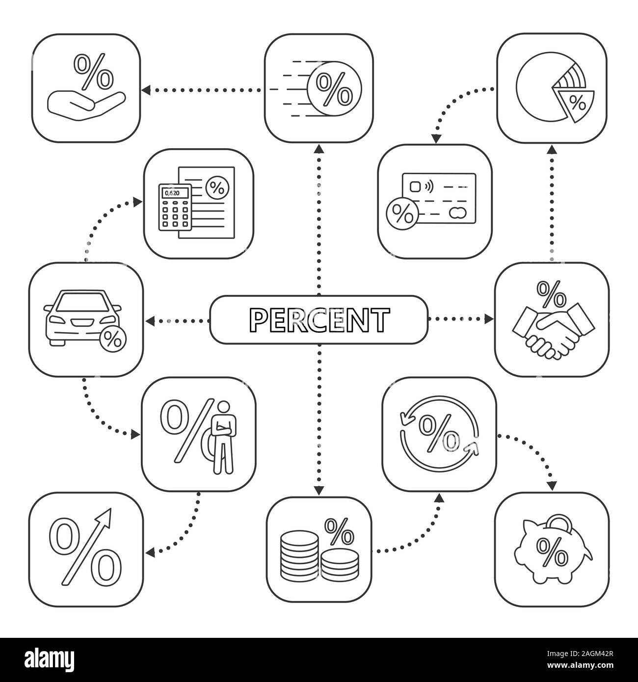 Des pourcentages Mind Map avec icônes linéaire. Promotions, le taux d'intérêt, des affaires, de prêt, d'économiser de l'argent. De concept. Vector illustration isolé Illustration de Vecteur