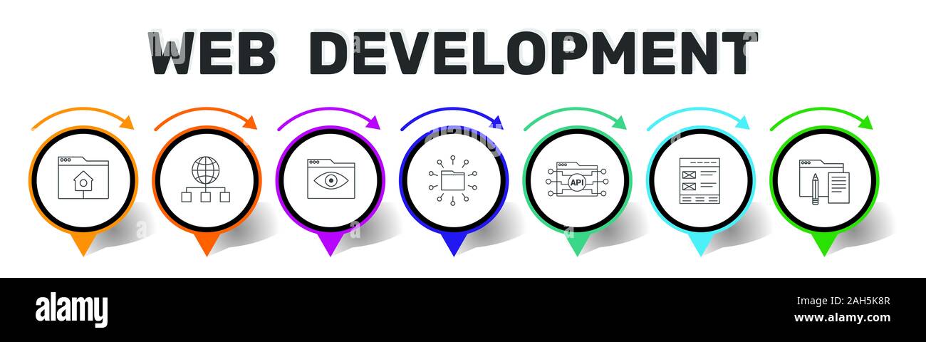 Développement Web Infographie design. Axe de recherche clés : concept, hébergement, référencement des icônes. Peut être utilisé pour rapport, présentation, dessin, web Banque D'Images