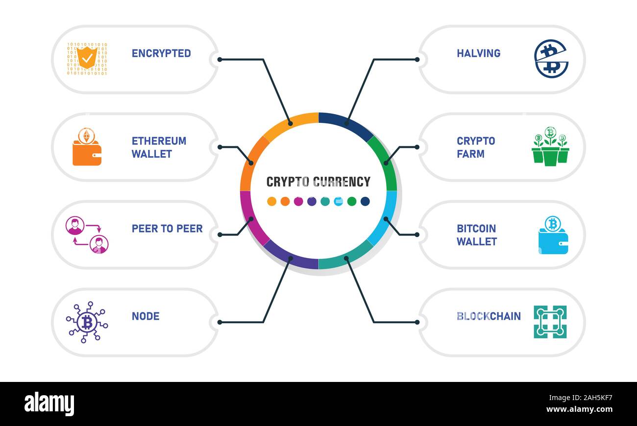 Conception infographiques Monnaie Crypto. Timeline : concept clé numérique, décentralisé et crypté d'icônes. Peut être utilisé pour rapport, présentation Banque D'Images