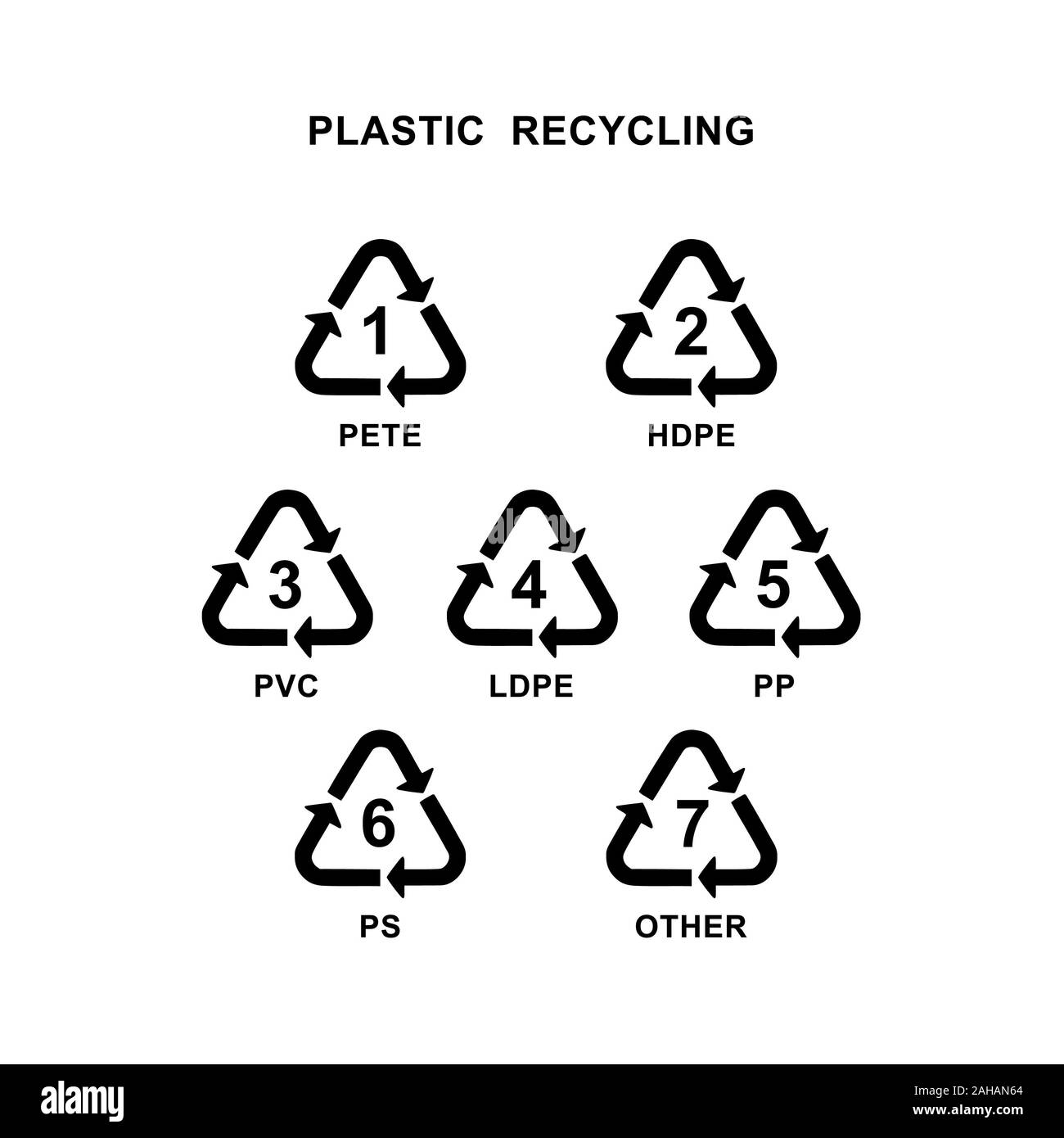 Symbole de recyclage pour les différents types de matériau plastique Banque D'Images