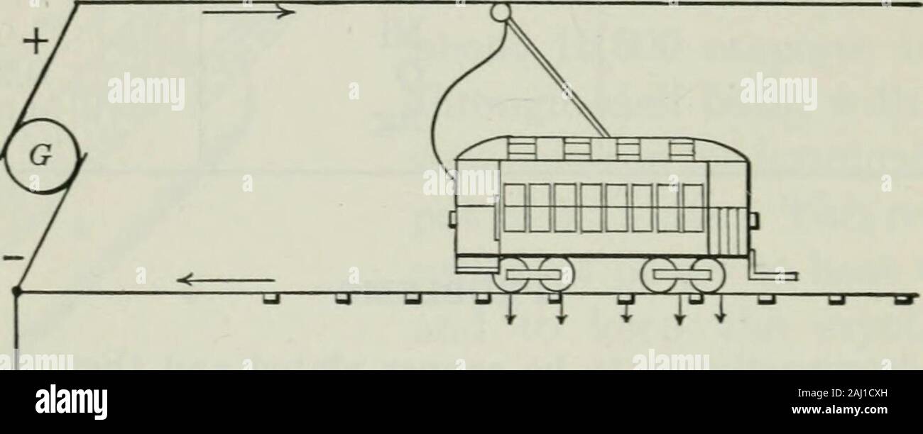Un livre élémentaire sur l'électricité et magnétisme et leurs applications . Une usine de raffinage du cuivre utilise 1000 ampères 23 heures par dayfor 300 jours dans l'année par 60 cellules électrolytiques disposés en série.combien de tonnes de cuivre sont affinées chaque année ? 193. L'action électrolytique sur canalisations d'eau. Dans l'habituelle ar-rangement de trains, les voies servent de con-ductors retour ; c'est, les rails sont reliés à l'effet négatif de l'électricité et 282 ter- minal MAGXETISM du générateur dans la centrale électrique. Depuis les rails arein contact avec le sol, une partie de ce courant va shunter offthr Banque D'Images
