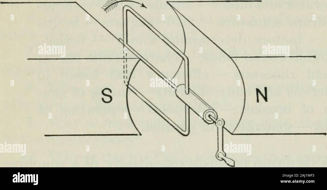 Un livre élémentaire sur l'électricité et magnétisme et leurs applications . epour transformer l'énergie mécanique en énergie électrique, orvice versa, au moyen de l'induction électromagnétique. Si l'appareil tire sa puissance mécanique à partir d'une source hors-côté de lui-même, comme une roue à eau ou à vapeur, moteur électrique, il anddelivers est appelé un générateur. Si, par contre, les autres sur l'électricité est produite à l'extérieur de l'machineand c'est présenté, et si ce pouvoir met la machine inmotion et ainsi s'exécute d'autres machines, comme la machine à coudre une orstreet voiture, la machine s'appelle un moteur. Le te Banque D'Images