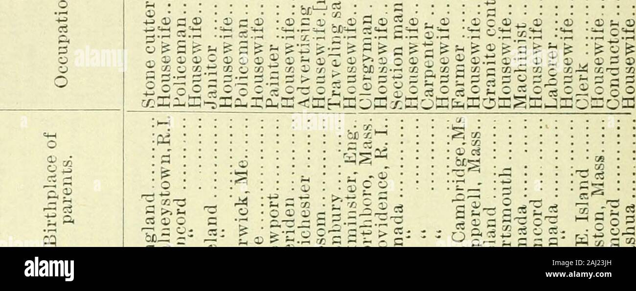 Rapport Annuel Des Recettes Et Depenses De La Ville De Concord C J A L J 0 Gt 0 L Os A S W O J W 2 5