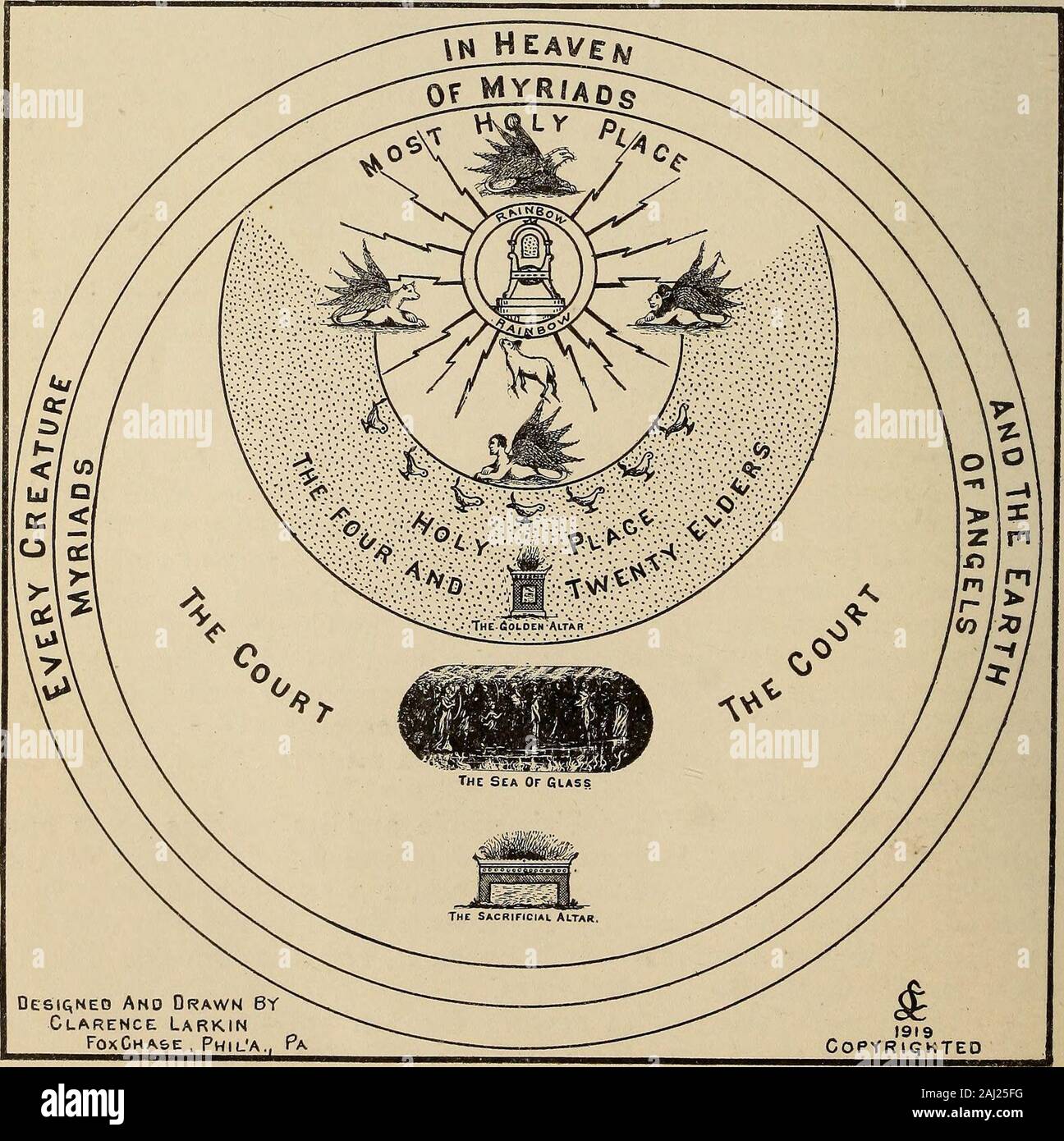 Le Livre de l'apocalypse ; une étude du dernier livre prophétique de l'Écriture Sainte . ded le propitiatoire. TheFour et vingt anciens avec l'Ordination sacerdotale des cours qui officiatedin le Tabernacle. Les sept lampes (esprits) avant le Trône., avec le chandelier à sept branches du Saint Placeof le Tabernacle. La mer de verre avec la cuve d'airain, forcleansing qui se tenait devant le Tabernacle. L'autel underwhich Jean a vu l'âme des Martyrs à l'autel d'BurntOffering. Si le discours du trône céleste de l'Tabernaclecorresponds avec le Lieu Très Saint du Tabernacle Mosaïque,et les quatre Banque D'Images