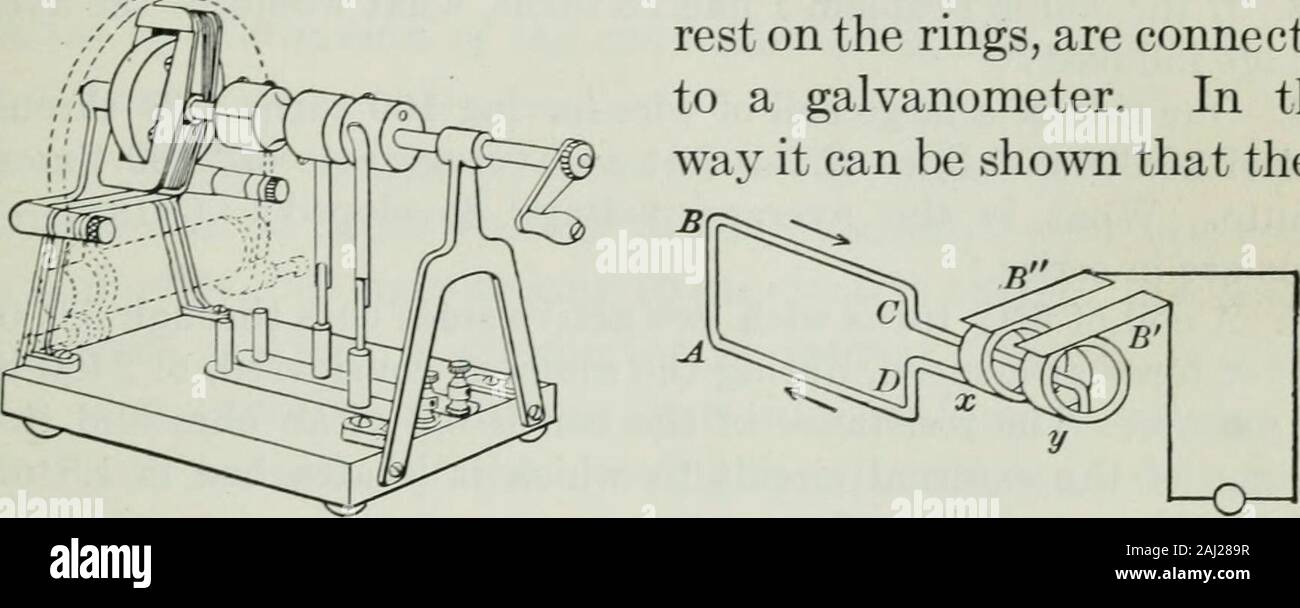 Un livre élémentaire sur l'électricité et magnétisme et leurs applications . Fig seule boucle de fil tournant dans un mag-netic champ. L'induction électromagnétique 143 AD fil remonte, et l'actuelle tend à d'écoulement à D. Le résultat est qu'au cours de la première demi-tour le cur-loyer augmente autour de la boucle dans le sens ADCB. Pendant la deuxième demi-tour courant est inversé et va autour dans le sens d'une BCD. Pour montrer qu'il n'a vraiment se passer dans la boucle, nous pouvons vous cutthe et reliez les extrémités du fil à bagues collectrices x et y (Fig. 88). Les balais B et B, whichrest sur les anneaux, sont une decharge Banque D'Images