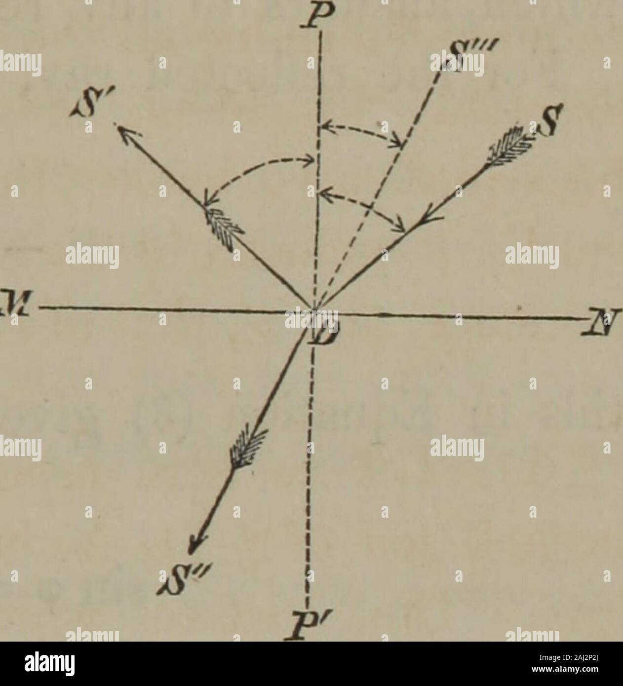 Éléments de philosophie naturelle (Volume 2-3) . al, est appelé l'inclinaisonde la réfraction. Comment ces angles § 12. Ces angles sont toujours estimées à partir de cette partie sont estimées ; un ,-1 i -j'•, ot la attiré dans le point d'incidence du ray, qui se trouve dans le milieu de l'onde incidente. Éléments d'optique. 173 Ils sont comptabilisés lorsque positif sur le même côté de quand positivethe normale que le rayon incident, et négative lorsqu'ona Fig. 5. Illustration. négatif ; l'autre côté. Ainsi, l'angle d'incidenceP D £, est toujours positif, comme aussi l'angle de re-fraction, angle de PDSm,alors que le r Banque D'Images