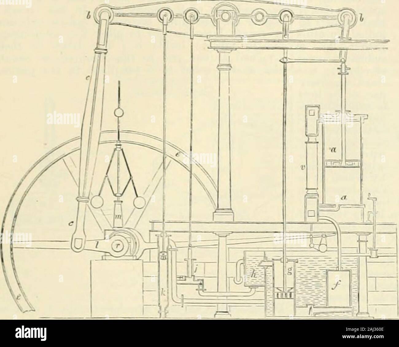 L'encyclopédie des chambres ; un dictionnaire de la connaissance universelle . nes sont workedmore principh ou moins sur ce^ d'expansion, et l'tcndeni seiius à y être chaque année pour adopthigher jiressuics initial et (dans certaines limites) les ratios de plus exiiansi<m. Fig. Repiesents 3 Watts double con-densing moteur. Par wemean moteur double effet un moteur .comme a été esquissé à LLG. 2, auquel la vapeur agit sur les deux côtés de l'iistoninstead oidy )de sur oni, comme dans SW4-(unens.moteur Watts moteur, mais pas de la forme maintenant gener-ally utilisé, contient toutes les pièces maintenant c<msideredesse Banque D'Images