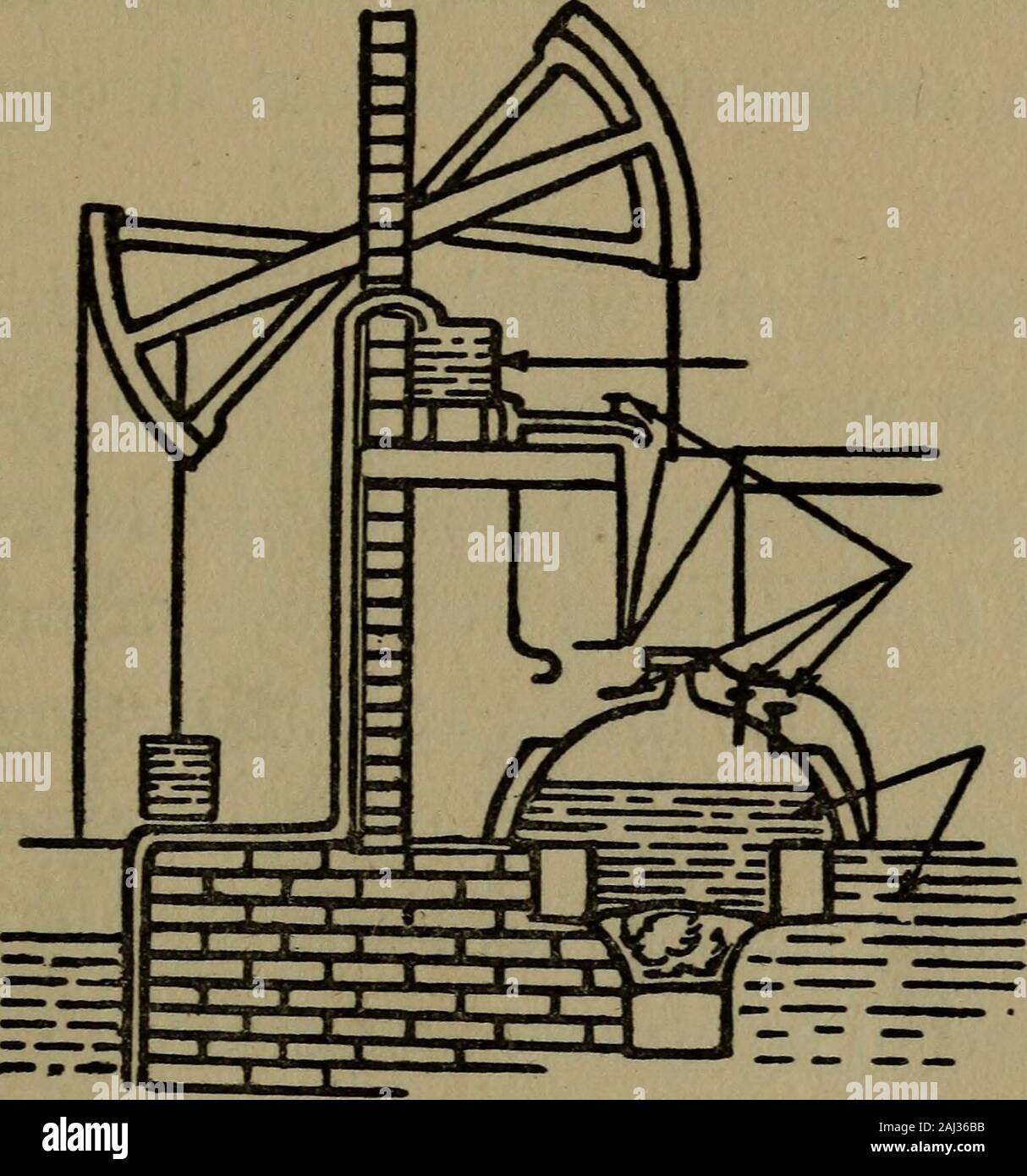 Le livre des garçons du moteur et des capacités ; . Fig. 3. Papins ; le premier piston Engine a forcé le piston vers le haut, le feu était alors takenaway, la vapeur refroidie, formant ainsi des avacuum dans le cylindre, et la pression de l'lescolliers sur le piston forcé à nouveau. Bien que ce moteur de Papins était intendedto travaillent la moitié par la vapeur et la moitié par pression d'air elle appelle un moteur atmosphérique et c'est le nom qu'on l'a toujours connu par. Les premiers moteurs 7 rend le travail moteur Newcomen.- près de cent ans plus tard, en 1705, ThomasNewcomen, d'Angleterre, et son assistant, JamesCawley effectuée, le moteur à pistons Banque D'Images