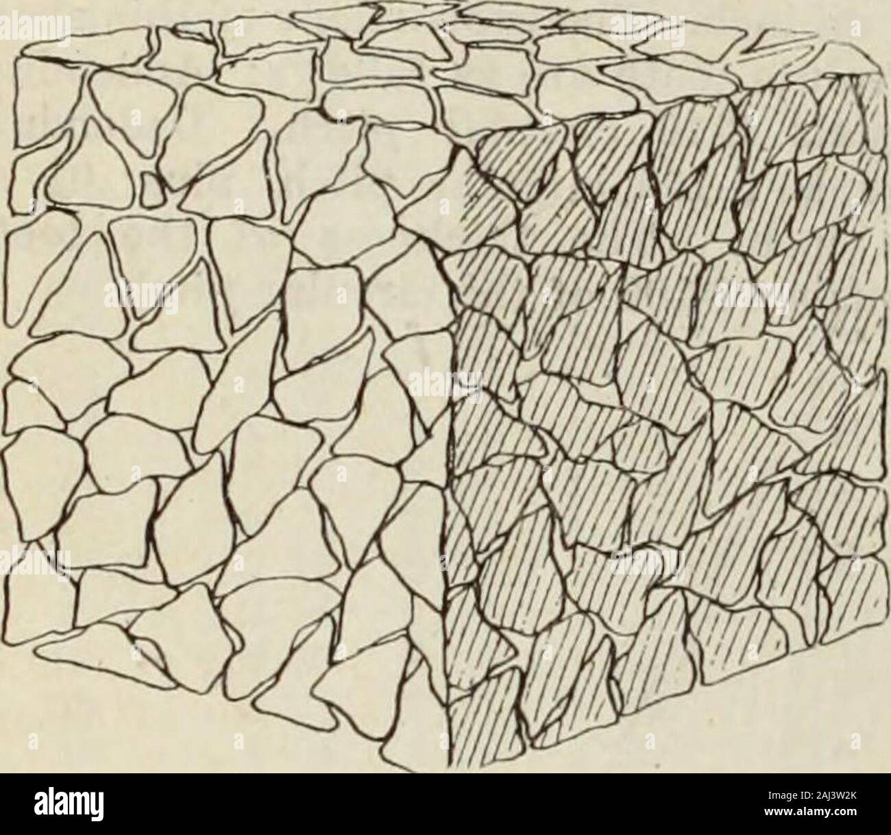 Fondeur canadien (1921) . APH. Volume 36 XII. Bien sûr les élèves dans la pratique de la Fonderie Sable Sable-Sharp, rond de sable, moulage sable, sable à noyaux, HeavySand, avec des espaces remplis de sable de moulage-Faire Ram-ming affecte l'évent du sable. Par F. H. BELL Comme mentionné dans notre dernière leçon,sharp sand est le plus desirableas une base pour moulage sable vert,tout en sable avec un grain comme près de roundas possible est d'être préféré pour coresand. Dans la Figure 1 sera vu samplegrains d'une bonne forte du sable. Si un bon teneur moyenne de molding sandis lavé il sera trouvé pour containabout 85  %, de céréales similarto t Banque D'Images