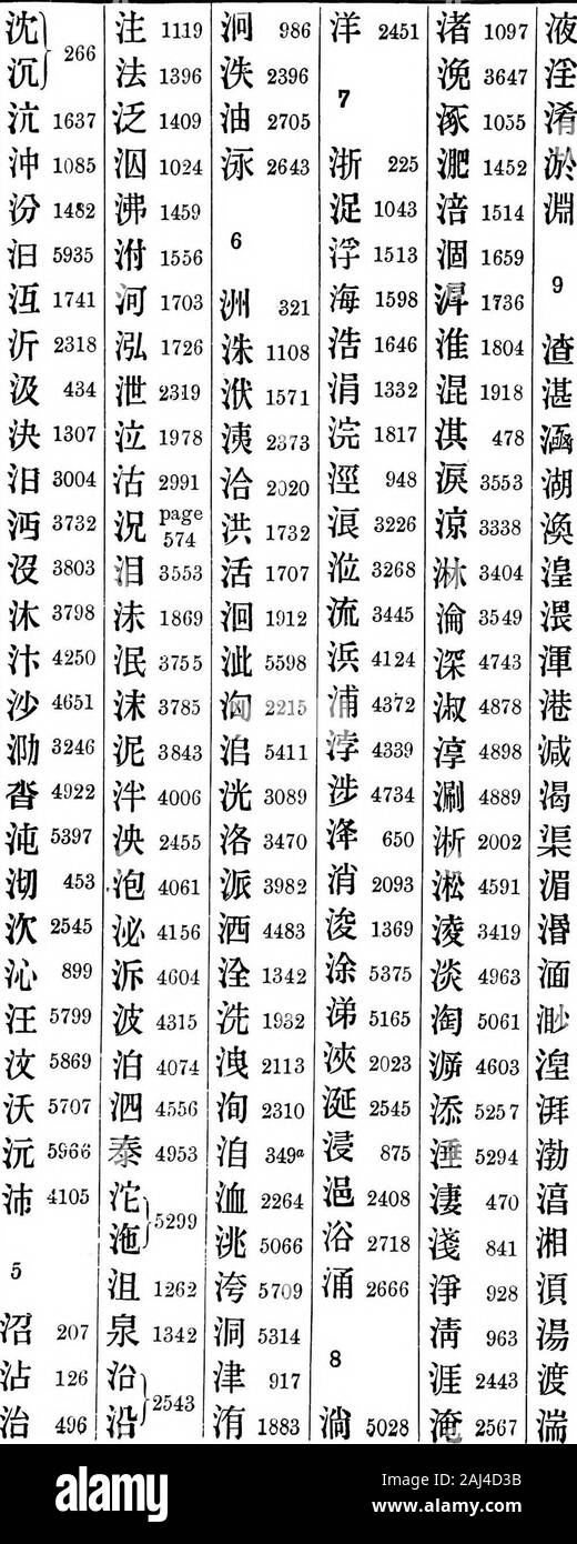 Un dictionnaire chinois d'analyse . Jf 5557 - ?Hi 8485 2K 7K) 1-3 7|C 42907K 26423R$ 3845ft* 549 ?Q J4ii 5Jt 1030 S6 591ffll 1409ff 163017274456639fX jjt distinct 1975*$C 2173m 4553 Vfi si 5709 4. ffi 2137jjf 2486SJ 5891 Vl 5946 S[° 58651771 50905071$a 5232 m 59 jS j°7 1616 1759 1828 5927}§ jll $ 1861*J5 5831jlp 1927 m 51395839 54795751 5569 2567 ^ ^ J$ 5561j§ 2413 10642 i|f ,,,,,, 804 ff 1208 ig 1738 $| 2942 | 4932 $H$J* 4140 1278 1799 Jg fpf ^g 1750 VE 3fi&lt;U Jff£ 1R73 2fe 9381 2666 253 5123fH 2588 J0F 2693 ^jjjj ooo"311§ j 2006 2650 5963g£ 556911 (bl4) ]Jjf 3755 JS 1922 jg 3742 4468F|t 3724 Banque D'Images