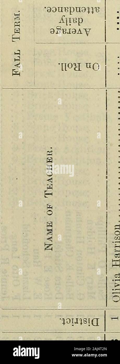 Rapport du Conseil d'état de l'éducation, qui fais l'état des écoles publiques du Maryland pour l'année se terminant le 30 septembre 1879. . ^ j[ !Bp aSB.iaAV ••aouBpnaijBsS^n Roa jaAy •nda no. 73 " c3 2 un^ ^ ^ - -a .t ? Un ^ • m o - la FAO CO O BS L^ W Q 2 5 d'environ 5 0- - : j'^ J-1 l&Lt ;^ iCQWSQOiwcQWoiffioiiricocooocecococococo eoeococor H-1-(L'coosoi-(i ?&gt;Jo(Meo-^-^-&gt ;*io looqog ojvi JO -S ?:J S State Board of Education. 83 ? O o . ^ Ji 0- £ 5 un C, j&gt ; - ^ ^ oij &gt ; B • S 13  t c y iJ 5 .Si S 5- - ? 2^ • ° F H c ; PI:cL,^ 5i  =/..3 : S 95 un fs S &Lt ; -t ; pt, -Z P- : ; - J/  . = a ; k : i ; 3-&Lt ; ^ S S  Banque D'Images