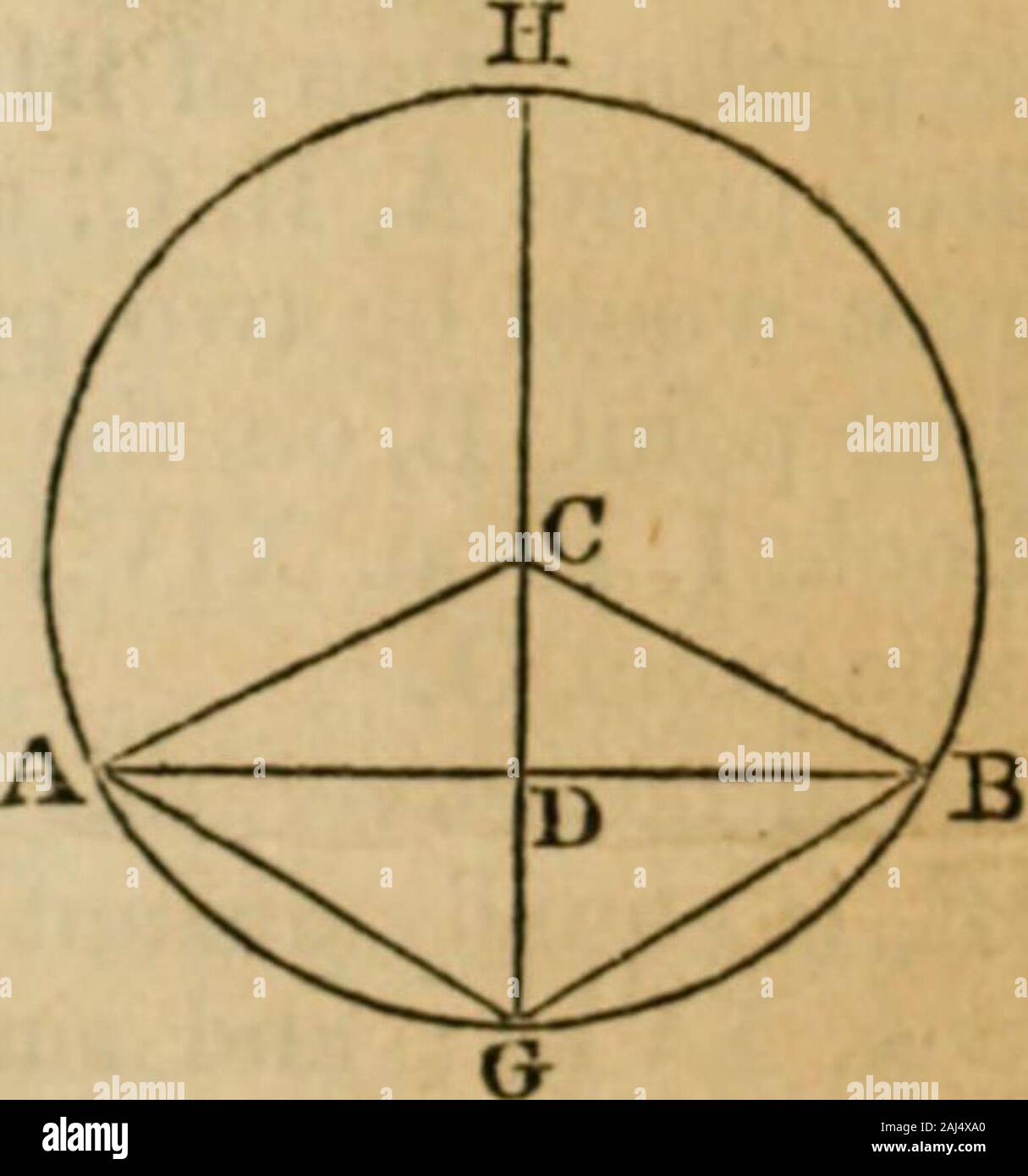 Éléments de géométrie et de trigonométrie . e AG, BG, areequal. Mais si l'accord AG est e(|ual à l'accord, l'arcAG Go sera égal à l'arc GO (Prop. IV.) ; par conséquent, l'radiusCG, perpendiculairement à la corde AB, divise l'arc qui subtendedby chord en deux parties égales au point G. Scholium. Le centre C'est, au j)oint D, du chordAB, et au point G, de l'arc sous-tendu par thischord, sont trois points de la même ligne perpendiculaire à thechord. Mais deux points sont suffisantes pour déterminer la position d'une ligne droite ; d'où chaque ligne throughtwo straijiht qui passe de Banque D'Images