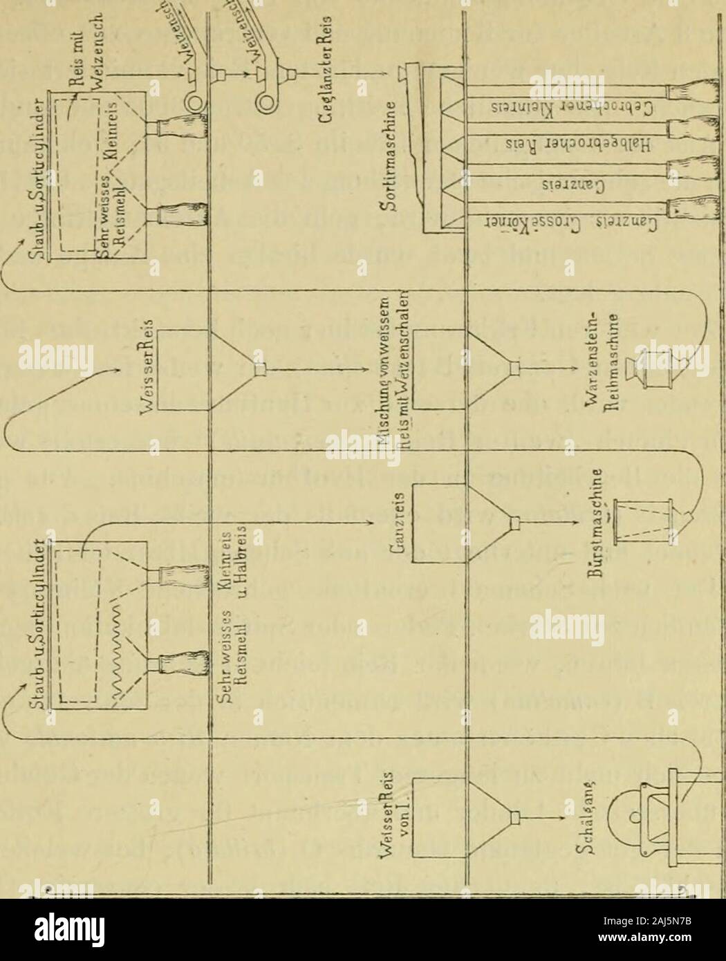 Dingler S Polytechnisches Journal Locarnis Reismuhlen Anlage 453 O Zl C C Oss Un 3 Zz Od C 03 I R G C3 Oss Oss S S Kl C Oss Eioss H Photo Stock Alamy