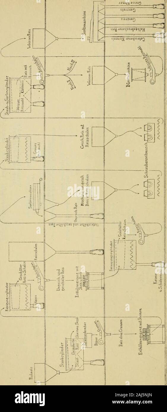 Dingler S Polytechnisches Journal Locarnis Reismuhlen Anlage 453 O Zl C C Oss Un 3 Zz Od C 03 I R G C3 Oss Oss S S Kl C Oss Eioss H Photo Stock Alamy