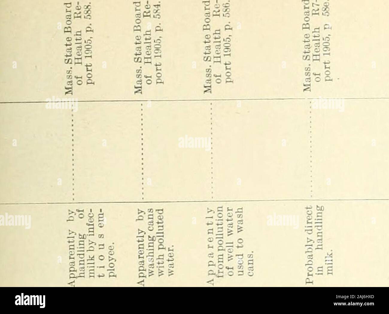 Recueil d'observations sur le pharmacopia des États-Unis d'Amérique et sur le formulaire National .. 1905-1922 . "ÂºÂ§Â Â"  ^  ^§PROJECTATTEMPTERS.COM :- Sl e;S S1 ilSls.^S i Â§ ^ J SS alls S ^ ^3 59 ; iofi M o ^lli &gt ;.;S..a S a .2 |l11 111 c C ^ ^§ 2 fe Â g g |-g .. j'ai 111:1i !-|- num-ofcasessup pliedwithmilkfromthesamedairy-ber. Tf S5 S3 Num ber-ofdeaths. CO Â Â 1,2"§ p m â S S 1 1 r : j'ai un &gt ; OS ^§Â 111 &Lt ; ss fi 61. J a s:S ; ; Â Â Â -Â un§¢-.. J o^Â°i-isllit !ft !est|rit|||ii ! Gill 11 si 62 Banque D'Images