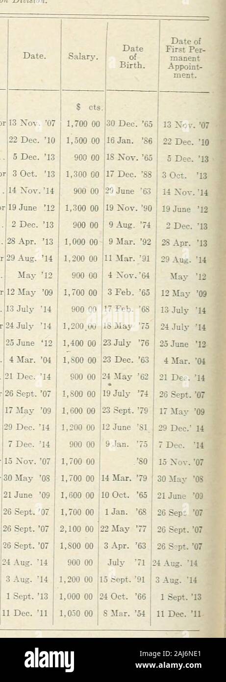 Documents parlementaires du Dominion du Canada 1916 . l.P.Q. Toronto. Ingersoll. Calgarj-. Toronto. Toronto. Toronto.Winnipeg. Toronto. Ingersoll. Montréal Edmonton T, ? . , " " Ingersoll Pethick, W., H. V.S Charlottetown, p !E.i. L'Inspecteur La vétérinaire inspecteur vétérinaire inspecteur J- Veteiinary InspectorLay Lay Inspecteur Inspecteur Pilon, Henrj- Pin, T. M., V.S Pomfret, H., V.S Pook, G. G., V.S Pridham, Jacques Purdy, J. W., C.S...... Ramsay, A. C., C.S... Reid, N. W., M.V Richards, T., H. V.S . Ross, H. H., V.S Ross, J. D., V.S Rutherford, A. E...... Seymour, Wm., V.S Smith, C., J. Songhurst E R M Banque D'Images