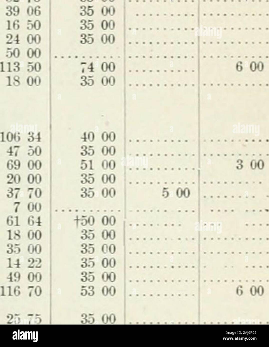 Documents parlementaires du Dominion du Canada 1911 .  % N .R O InglisWlIe Annaix&gt;lis N.S| Ingoldsby Victoria & Haliburton. O Ingolf Thunder Bay et Rainy River () Ingomar Shelbume & Queen. .N..S Ingonish Centre North Cape Breton S Victoria ... N. .S| Ingonish Ferry North Cape Breton &. Son Parrv Inholmes N.S Victoria O LabeUe Inlet-Baddeck d'entrée Q North Cape Breton & Vic- toria N.Tr Innisville. Lanark, S.R O ; (iOpened 15-3 10. 6 1-3 10 Woodlea tardive. (-Cale de crédit de 10 $ Indemnité nuit couché. t + y compris S1.6H arriérés avant al $ cts. 15 507 00 110 00 189 50 110 13 52 75 39 06 16 5024 0030 0011 Banque D'Images