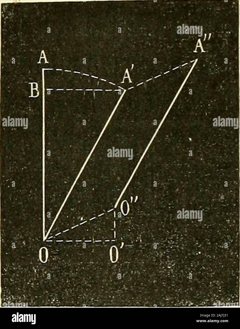 Annales des sciences naturelles . marche naturelle de lhomme adulte est laseule dont je moccupe. 72 G. CARLET. du minimum de roscillation ^ verticale du pubis et par conséquentlorsque ce point est situé au-dessus de laxe du chemin par-couru. 2° maoeima Linclinaison du tronc en avant un remplacement au momentdu maximum de Voscillation verticale du pubis, et par conséquentlorsque ce point est situé le plus loin possible de Vaxe du chemin. 3° Vinclinaison du tronc en avant augmente ou diminue quandsa partie inférieure {le pubis) sélèoe ou sabaisse. Le tronc est donc soumis en même temps à deux mouvements d Banque D'Images