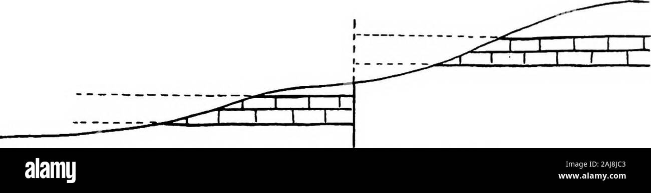 Géologie agricole . Problème avec upthrow vertical vers la gauche.. Défaut verticale avec downthrow leftFig à l'intersection 42. la surface à tous. Lorsqu'il s'agit d'problemsconnected avec décrochement le outhned brièvement les méthodes ci-dessus peut être appliquée avec succès à la résolution des problèmes les plus simples.Les effets de divers types de failles dans andsuppressing répétant des affleurements de strates inclinées sont traitées dans inChapter j (voir p. 23 et Fig. 12 et 15). Quand deaUng inchned avec Ubisoft, en plus de l'slopeof groimd et l'épaisseur des lits, nous avons à takeinto compte également directement Banque D'Images