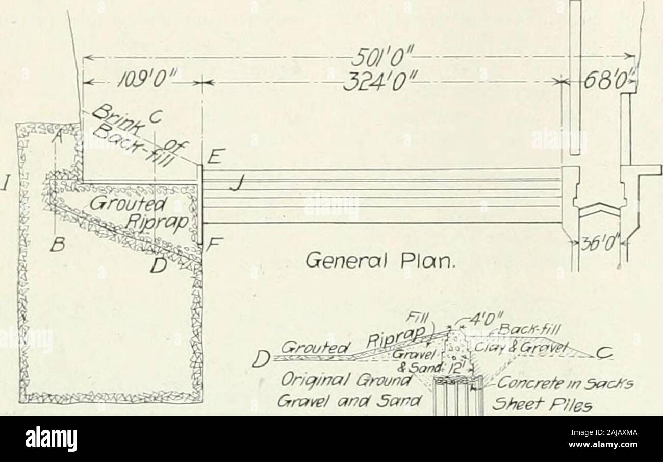 Engineering et de passation . thusbuilt avait été mangé jusqu'à la hauteur nécessaire, le longperpendicular boulons ont été soulevées par le der-rick et mis en place, les différentes barres d'ancrage, le ironsfitted et attaches de celle-serré, et la porte. Les portes du werethen compte tenu de deux couches de fil rouge. Les portes sont actionnées à la main power.La vitesse de manoeuvre se compose d'un spar,à chaque extrémité de laquelle est fixée une des extrémités soumis à une pression de levage de tliegates, et lorsque, une fois commencé le upwardwater la pression n'est bien sûr ajouté. Themiter sills sont 2 ins. plus élevé que le miterwalls afin d'agir en un le guar Banque D'Images