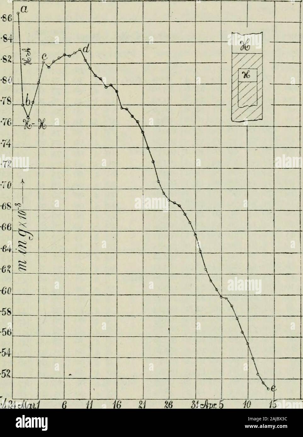 La diffusion des gaz par des liquides et des expériences alliées tual, viscosité 77 ., de l'gasthrough intermoléculaires qui la molécule d'hydrogène se produit, soi-disant si iV =6oX 10^,2r = 2cm.^~ Xio (O. E. Meyer), est de 77 = I /67r Nrv = 0,000413 la viscosité de l'hydrogène à des températures ordinaires est normalement 91,5 X io~.D'où la viscosité de l'hydrogène intermoléculaires serait fourand 2,5 fois plus grande que sa viscosité normale.En utilisant les données d'un Millikans et r, viz, iV = 2,64 Xio^^ 2r = 2.28X10^ cm. La référence 2X 6.01 = iVr10^^^2A remplace r = 12.0X10^^ où 7j = 826Xio~* ici dans la tour Banque D'Images