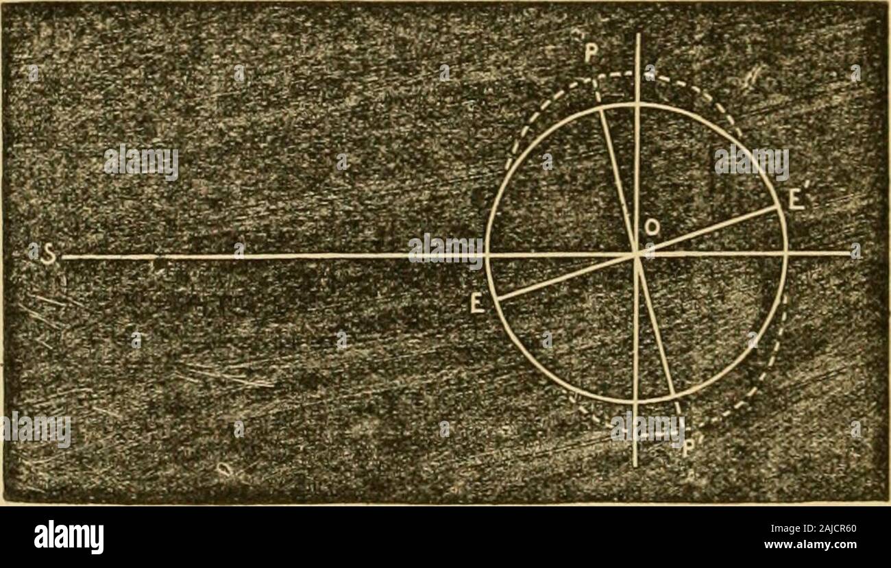 La mosaïque de la création, le miracle d'à-jour ; ou, de nouveaux témoins de l'unité de la genèse et la science à laquelle sont ajoutés d'une enquête sur la cause et l'époque de l'inclinaison de l'axe de la terre, et un essai sur la cosmologie . la gravité. Il est évident que l'attraction solaire pouvez notproduce tout mouvement, puisque son influence dans nponone est contrebalancée par une autre symmetri-quement placée. Si l'axe est perpendiculaire à l'écliptique, theattraction du soleil sur un bouleversement polaire se beequally sans effet, puisque aucun changement interne movementcan la position du centre de Banque D'Images