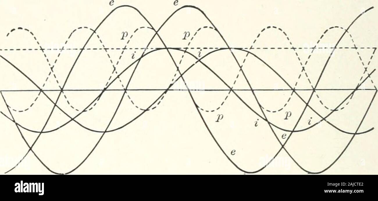 Phénomènes de courant alternatif Banque de photographies et d’images à