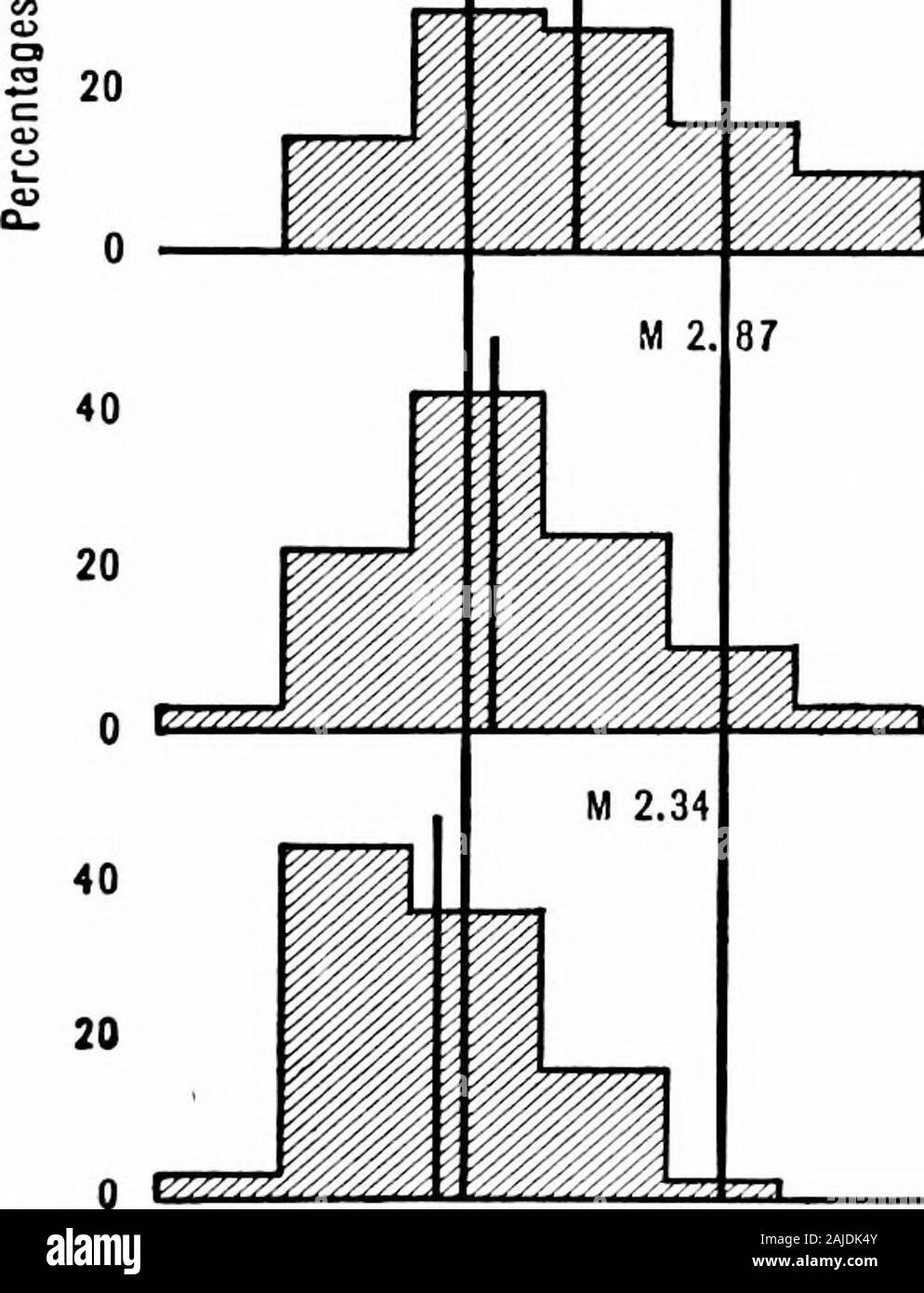 L'école élémentaire l'enseignement de sujets .  ^^ ^M 40. M 4,11 3,40 Butte. 8E ANNÉE Montana 7e année 6e année 5e année 4e année 012 345 Notes 678 Fig. XVII 538 ÉCOLE ÉLÉMENTAIRE l'enseignement des sujets que le disponible tests objectifs et les échelles ne measureall les résultats de l'enseignement. Pourquoi ce fait hindertheir ? Il ne peut y avoir qu'une réponse vahd, savoir : que l'utilisation de ces essais aura tendance à occulter le plus importantduty de l'enseignant. L'objection est diversement, e. g. : le don jo ces vérifications ne seront trop insister sur ce qui istested, et que ce qui est testé est le système plus formel des w Banque D'Images