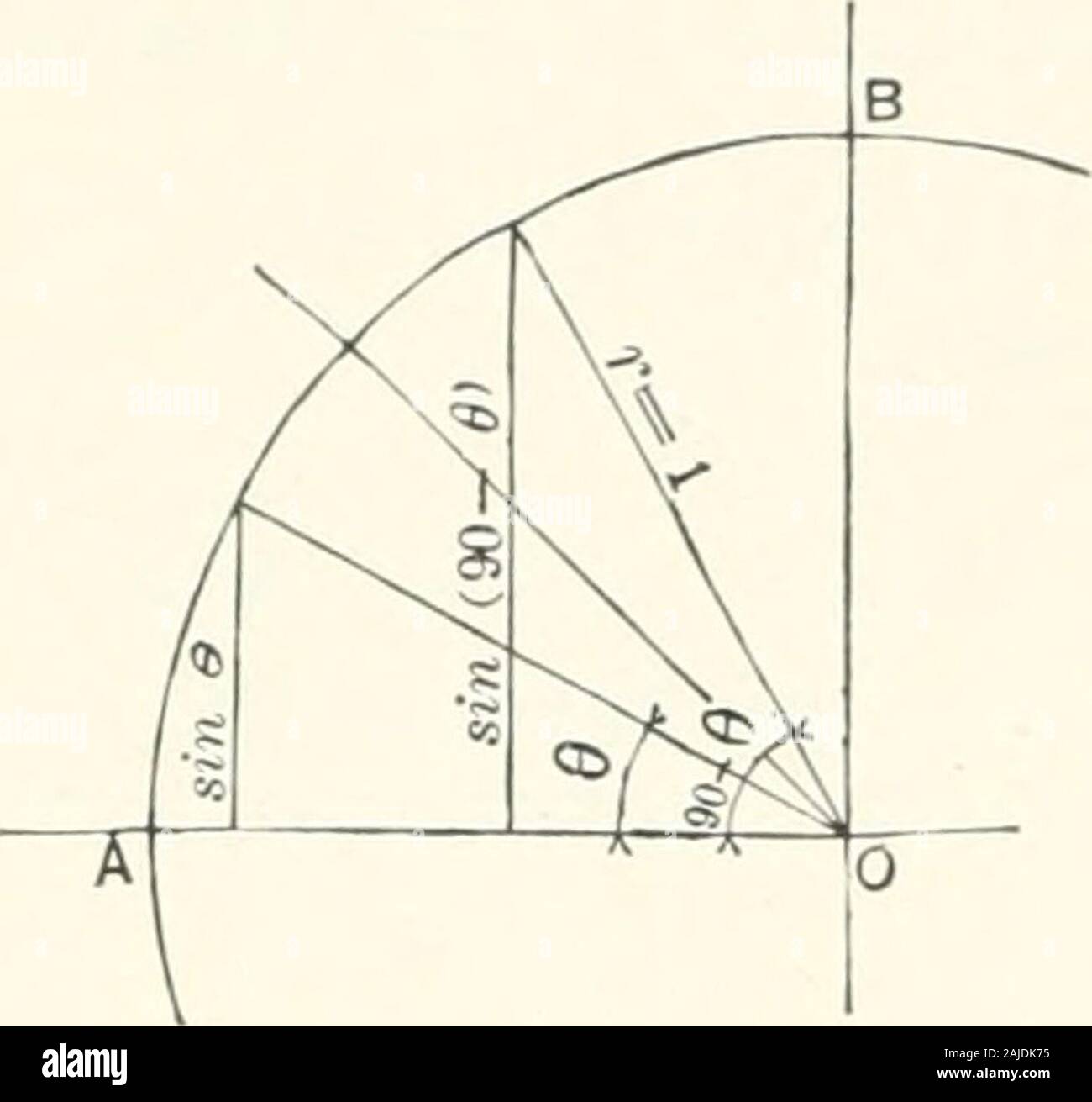 Théorie et calcul des phénomènes de courant alternatif . Fig. 6. Fig. 7.  arc correspondant, et, par conséquent, la variation maximale de la porte de  ses sinus variation moyenne la même proportion