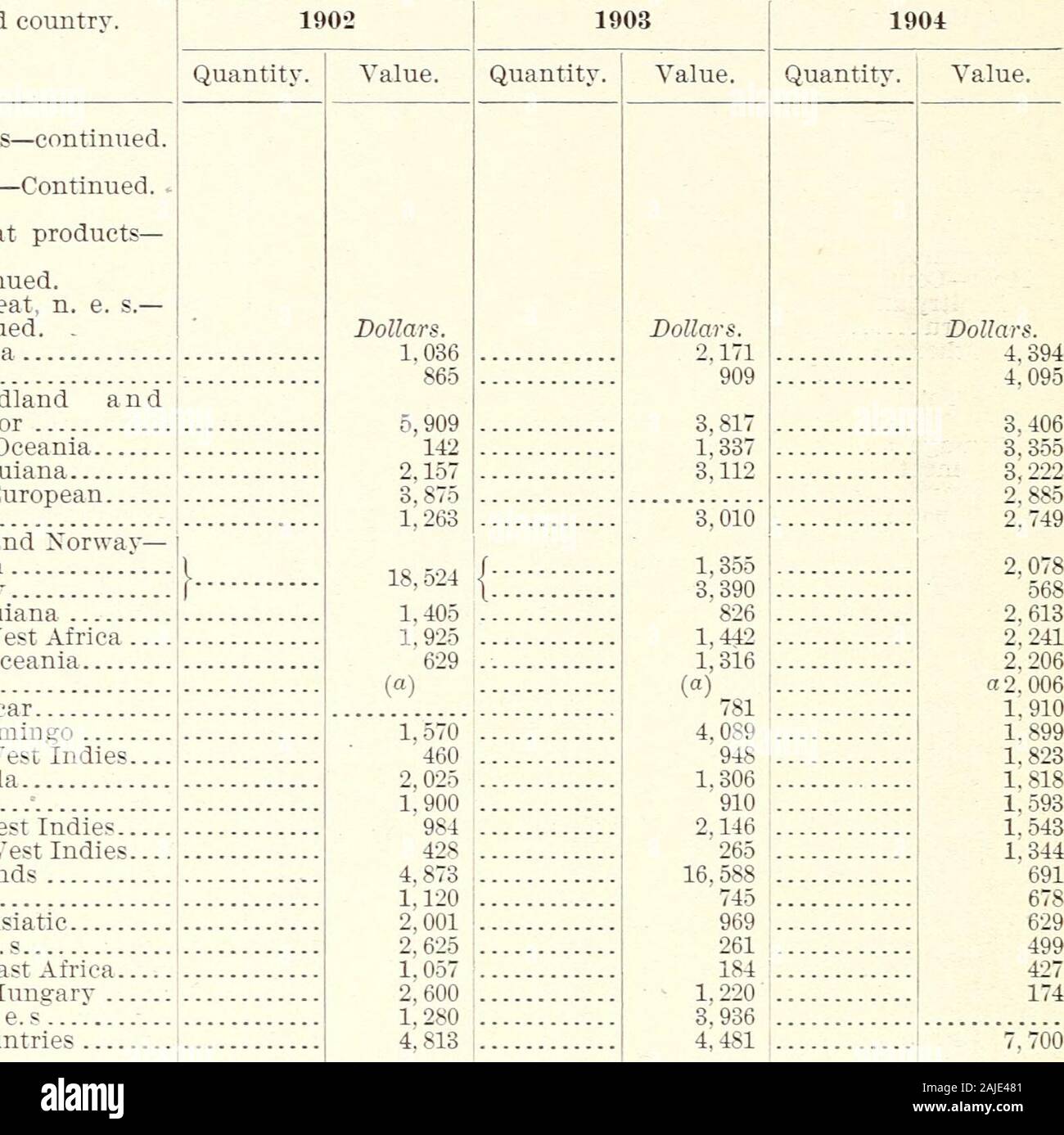 Les exportations de produits agricoles et forestiers, 1902-1904, par les pays pour lesquels . 3,6086,6136,7391,477720 21,3956,9477,176 9 959 4 610 6 13,1135,2355.983 7402,6522731,6991,3241258,123 1,008,859281,40054,42958,87141,21727,02966,81830,04918,472 13, 17 051 15 632 9 854 3 838 22 401 •7 808 4 077 8 728 6 067 23 324 16 633 11 312 10 085 7 839 4 943 2 720 1 980 3 552 4 637 801  J, 993 456,515175, la British South Africa... Mexique 75 344 73, 54 387 34 036 09556,015 France Afrique portugaise 25,57625,275 14, 7244,3303,700 British East Indies- 1 f Établissements des Détroits... Autres ....1 British West Indies 19,26 Banque D'Images