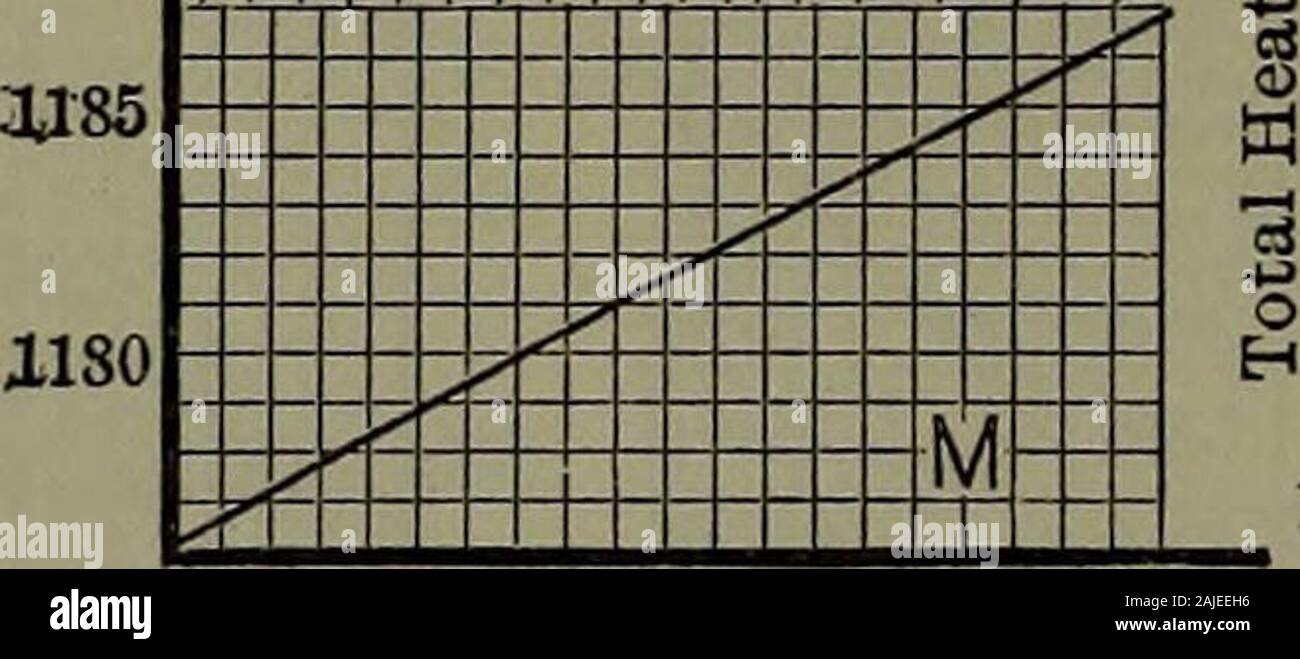 Manuel des tableaux et diagrammes thermodynamiques ; une sélection de tableaux et de schémas d'Engineering thermodynamics . w -&gt ;^oB 1190 ! 1 I f 1 1 1 1 &gt ; , 1 &gt ; 2 ! ^ ^ ^^ ^^± = N J 1150 330 350 •53 n 370  ; g 110 120 130$, 0,7 0,8 0,9 1,0 1,1 1,2 O 58 62 06 70 74 78 84 9,0 100, j'^ii25 -1105^^iTPPi 00 fr, 2 ^ ^ ^ ^^ ^ ^ U ? ?  ?  ?  ? J. 1100 90 100 110 0,45 0,5 0,55 0,6 0.3750.4 0,71100 ^095 K0901090 € : : •70 80 90 02 0,25 0,3 0,35 Banque D'Images