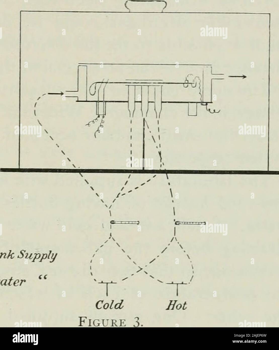 American Journal of Physiology . cm. Le tankfitted métallique dans une encoche correspond-ing autour d'theebonite base. Le basehad whichextended deux fentes en elle la presque de la chambre pleine.Ces fentes agi pour le asguides stimu-relative d'électrodes, thetunnel-tube, et d'électrodes ofif theleading-.Le tunnel-tube a une série. Afin de s'assurer que le chauffage de la partie b a été limitées au seul b deux tubes de tunnel supplémentaires ont été utilisés, un de chaque côté de lesvis tube. Grâce à ces plans d'eau a été distribuée de l'sametemperature comme celle de l'eau approvisionnant le réservoir. Tubes à première lestrois vis Banque D'Images