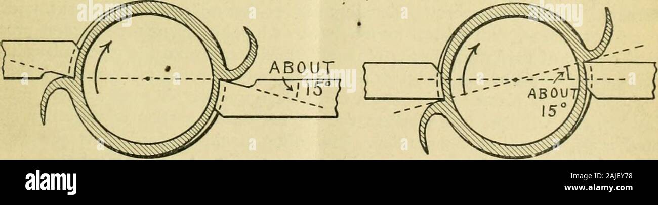 La locomotive . Fig. i.--Ancienne forme de Chaser, pour tuyau de fer.. Fig. 2 et 3. - Nouvelle forme de Chaser, pour tube acier. papier ci-dessous, tel que nous le concevons d'intérêt profond à tous les ingénieurs de vapeur.Nous regrettons que nous ne pouvons pas reproduire le document dans son intégralité. Dans certains quartiers on a beaucoup entendu de plombiers et tuyauteurs-vapeur sur la difficulté d'amorçage de pipe de l'acier, en particulier dans le domaine, où main toolsmust est utilisé. Lorsque l'acier Bessemer mou a été faite par la société Tube National pourla fabrication de tuyaux soudés, la question d'outils a été profondément investigatedby le filetage du ministère Banque D'Images