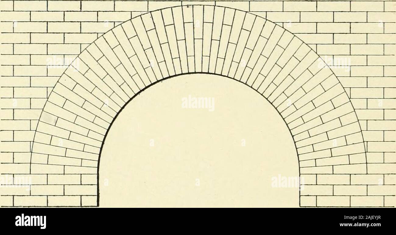 Un traité sur l'architecture et de la construction . Fig. 114. Les cours,  l'en-tête et du châssis cours étant byheaders servile, comme indiqué à  l'un. 148 LA MAÇONNERIE. §7265. Skewbaeks.-Quand de grands