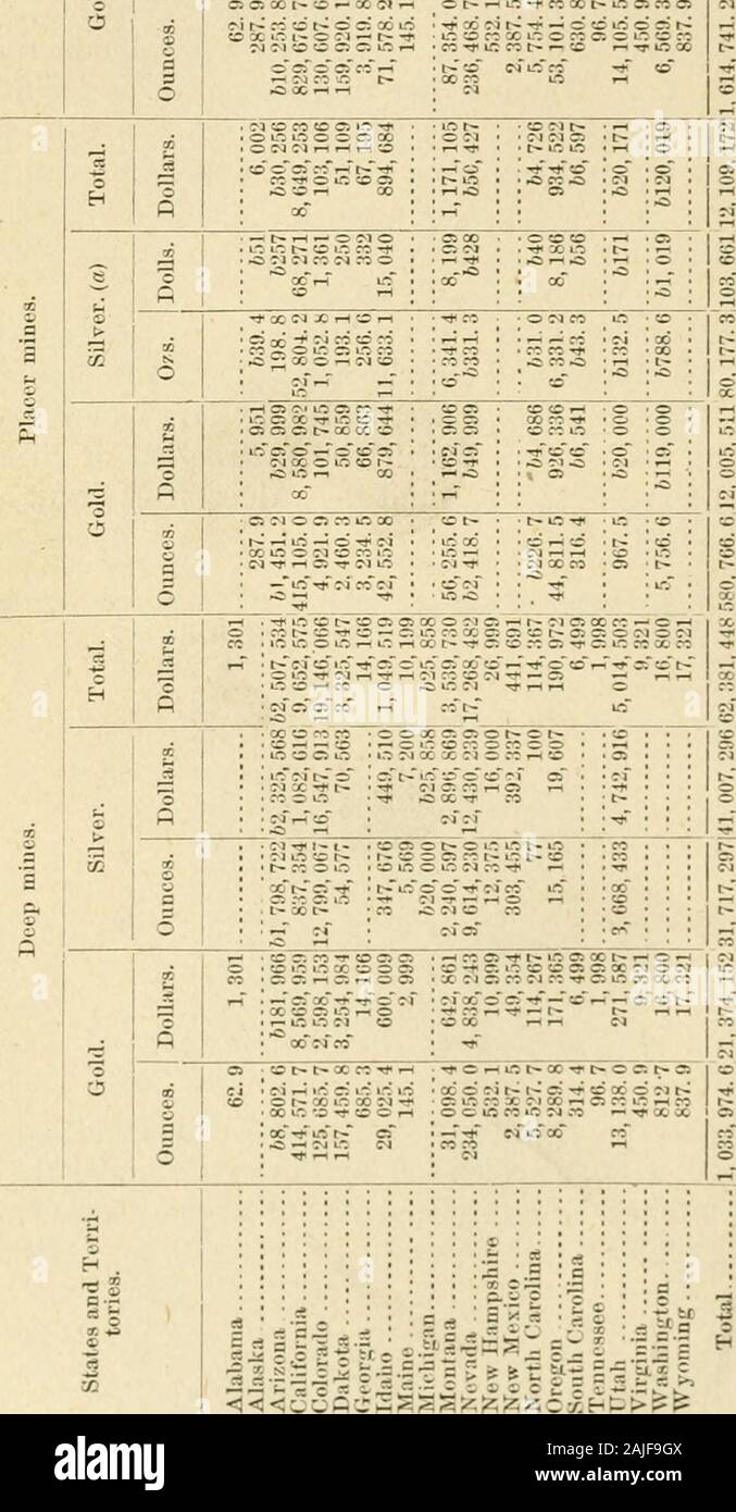 Ressources minérales de l'United States . ^ ^^ r o f1 X c " &gt ;- ? •^ J o : o&gt ; oc 00 ?i 00 C- : l'irf ci cT - o^^- t &gt ; IC o^ ^ » • r&gt;r" n X "-" o rH w o-*ccoooca". p a m j1 ?. CT. i 1 X r; !^ ^^ ? 5  = n c&gt ; S 5t-oooo S CO ?-•  =;j ri 5 - 55 R, M o mcT m:o -I* O* -• 7) 1* nM C ! C : c : -X -X  = -^ ^ TirT rj j-9 j'ijf 7- c : 7 f c : Tji ro ^H occ- - - i-t c -t m C-. t O C5 cT cT x x irS I- co -^ O 00 "H •* --^^C : r XX 1-1 o QC CI O ot EC*^CCXt^-*li*ir5C5CCF TJ-CI0CJ !&gt ;^^lrfoC--OC5r^^. j"fOXL;oceC5C:L:o" CO-^^ ^ t CO IR CO r-^-^tSiOO. •^;ffl g j ;-je" ;^^S^^ ;;l;5Cx^£&gt ;^^ d'OR ET D'ARGENT. 177 Banque D'Images